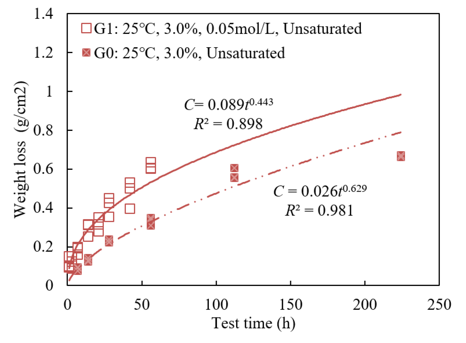 Metals 11 01080 g011 550