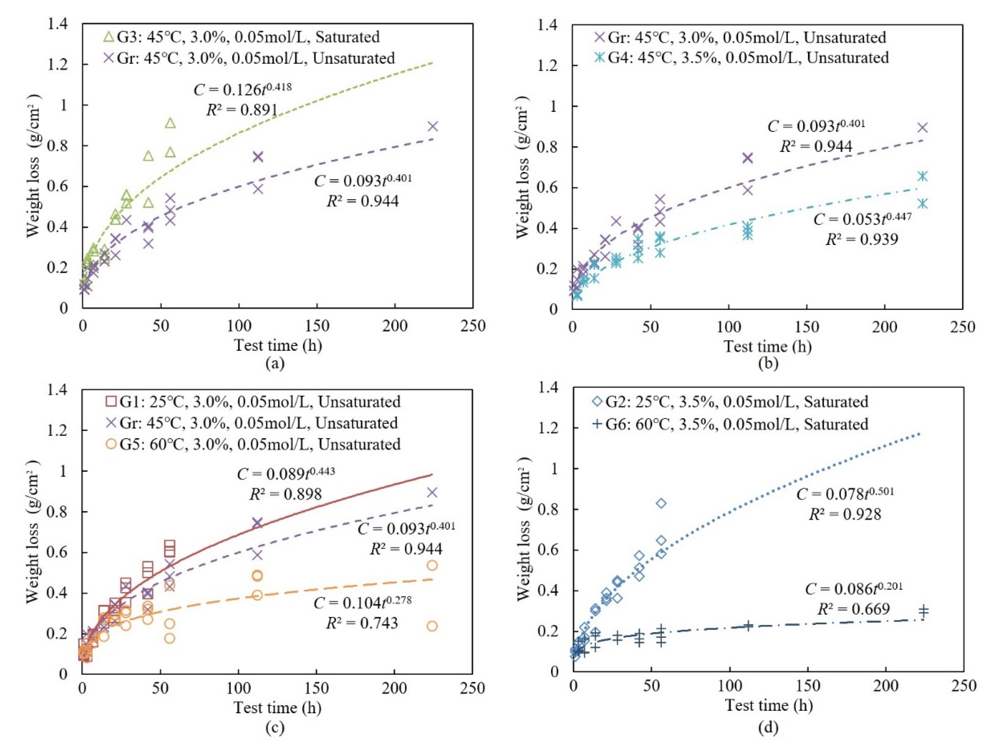 Metals 11 01080 g012 550