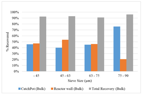 Spheroidisation of Stainless Steel Powder for Additive Manufacturing