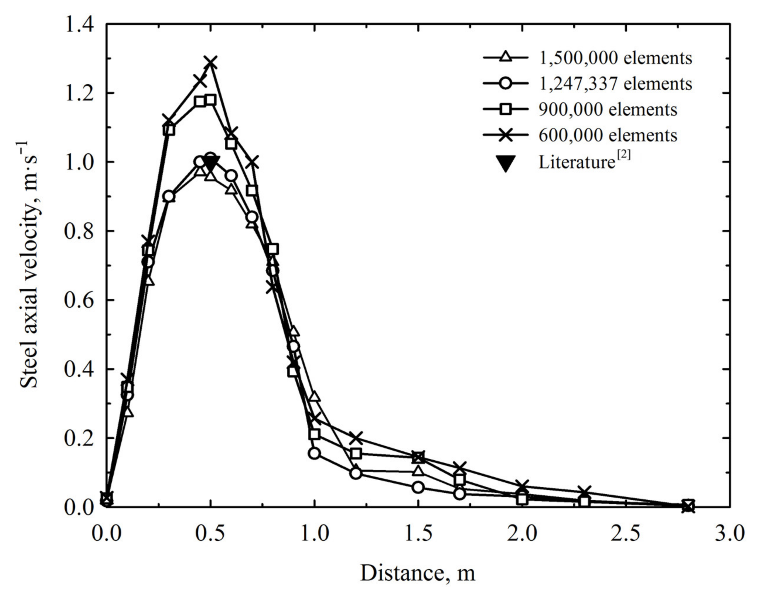 Metals 11 01082 g003