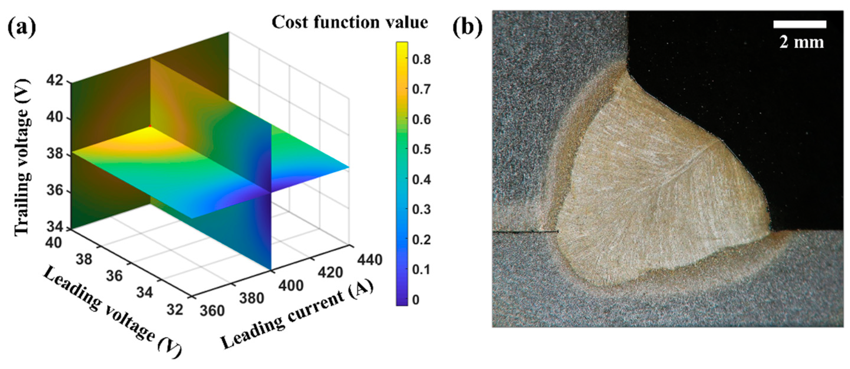 Metals 11 01087 g006 Metals 11 01087 g006