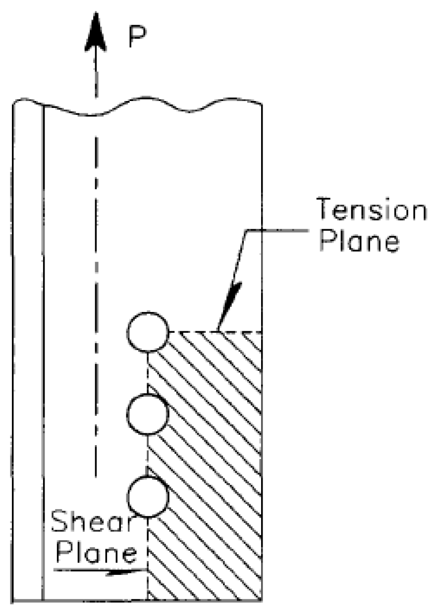 Metals Free FullText Advanced Design of Block Shear Failure