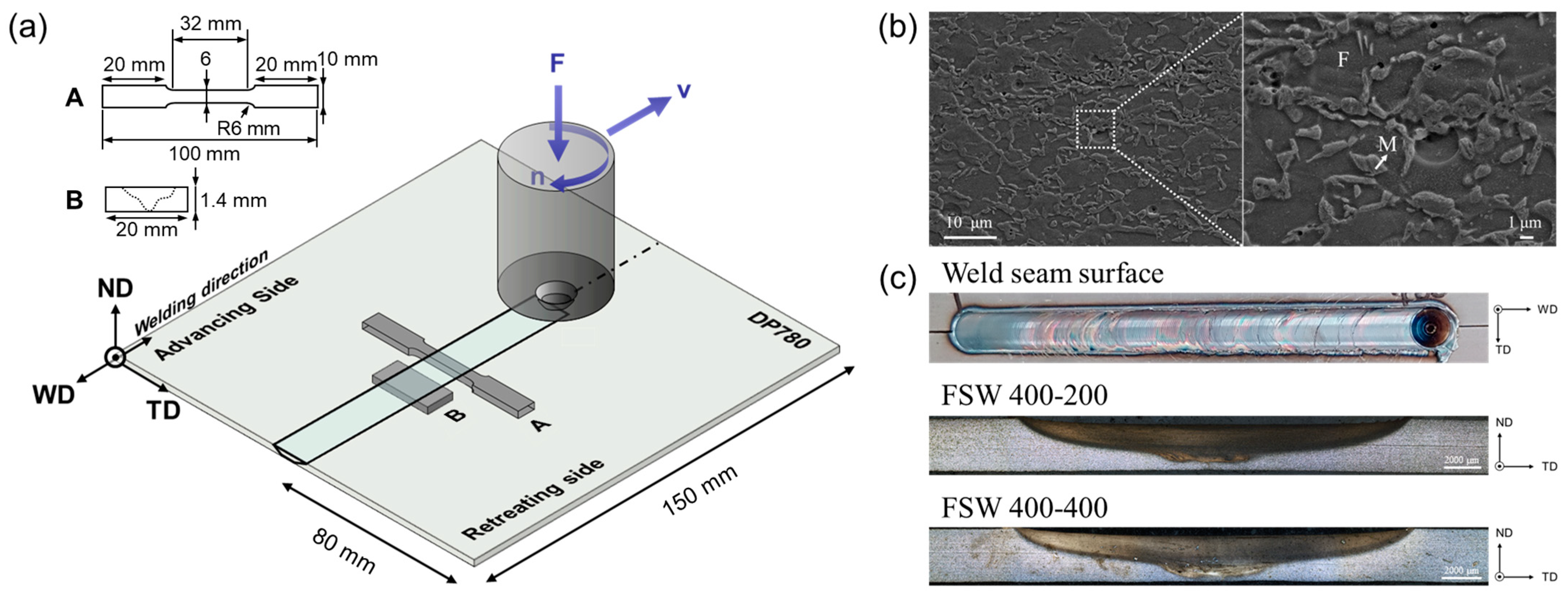Metals 11 01097 g001 Metals 11 01097 g001