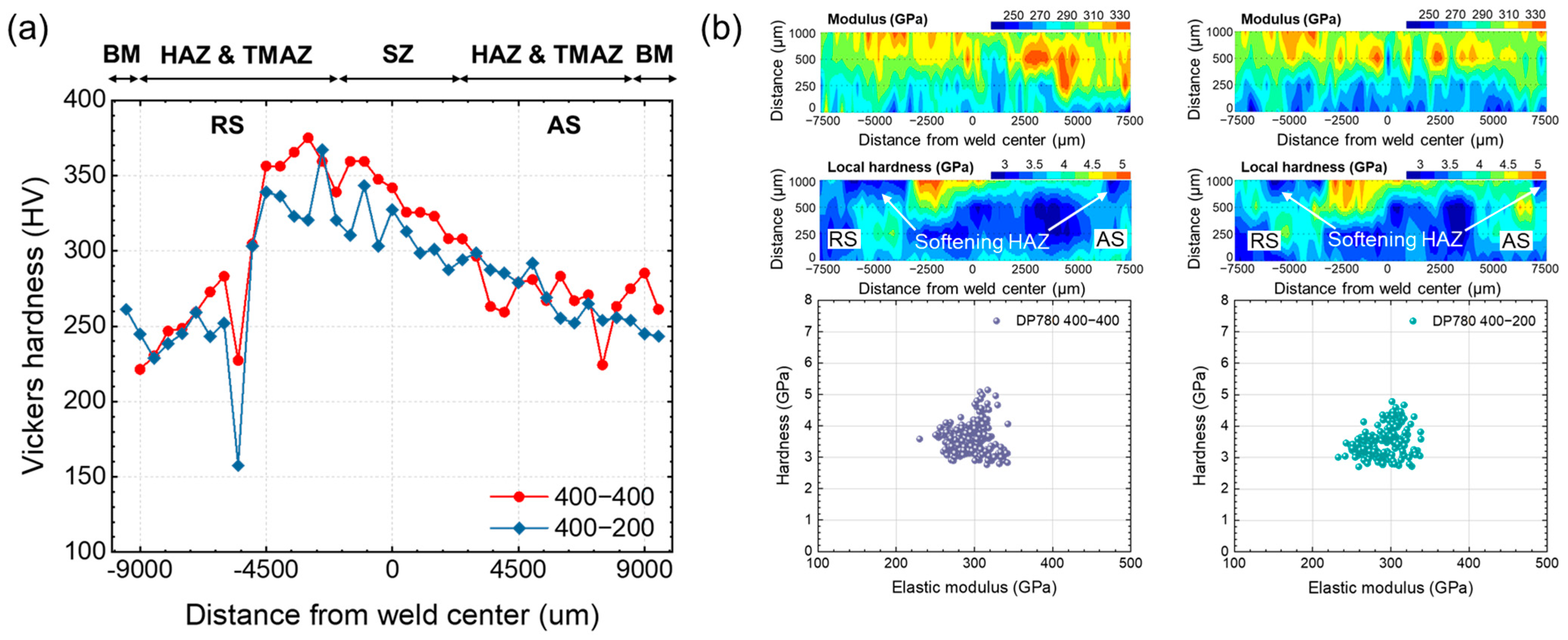 Metals 11 01097 g003 Metals 11 01097 g003