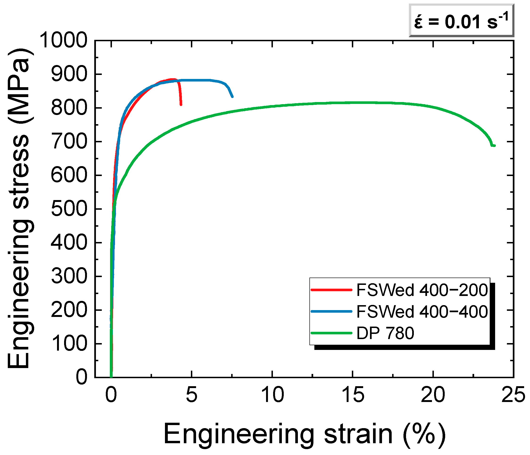 Metals 11 01097 g004 Metals 11 01097 g004