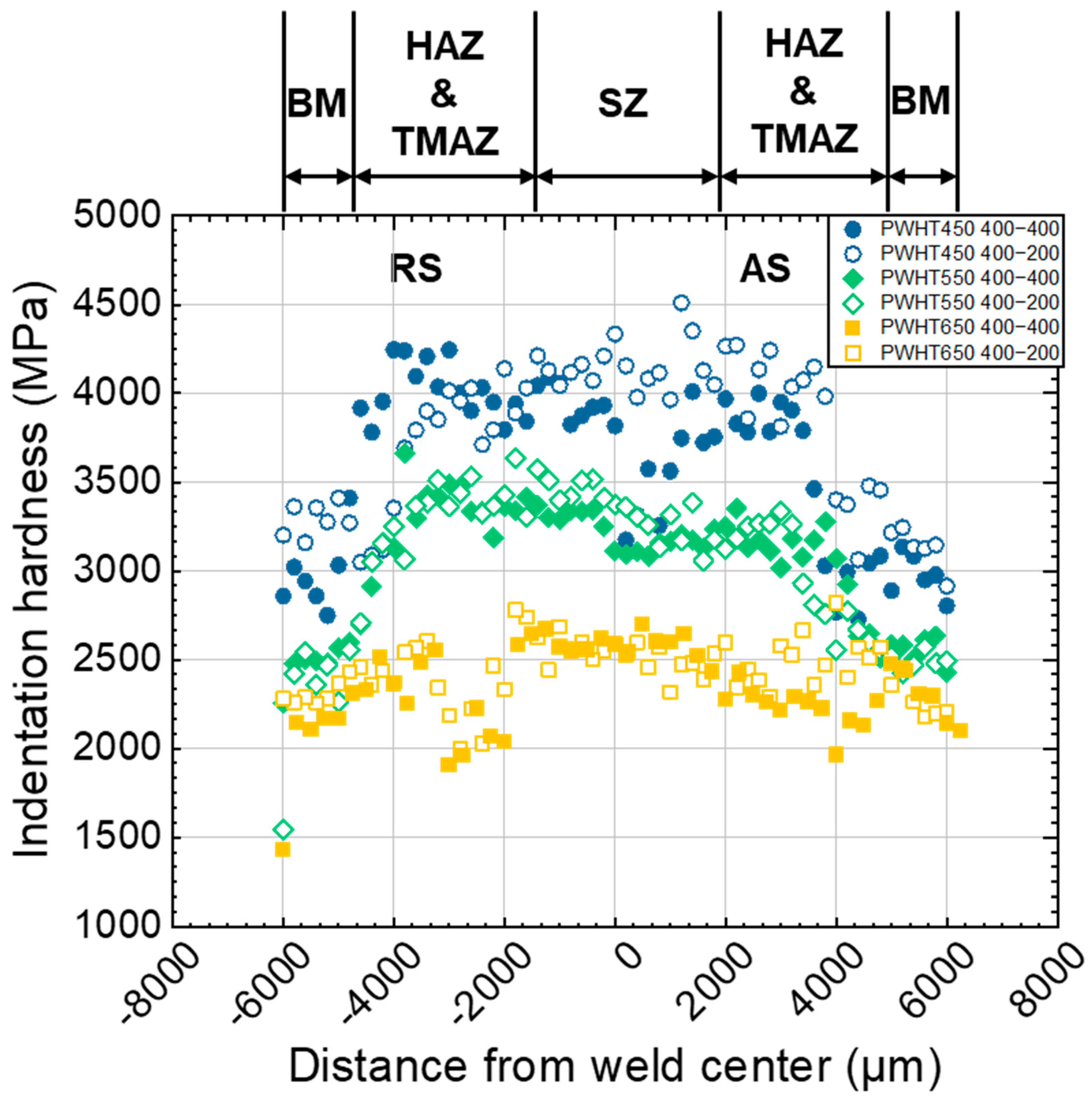 Metals 11 01097 g009 Metals 11 01097 g009