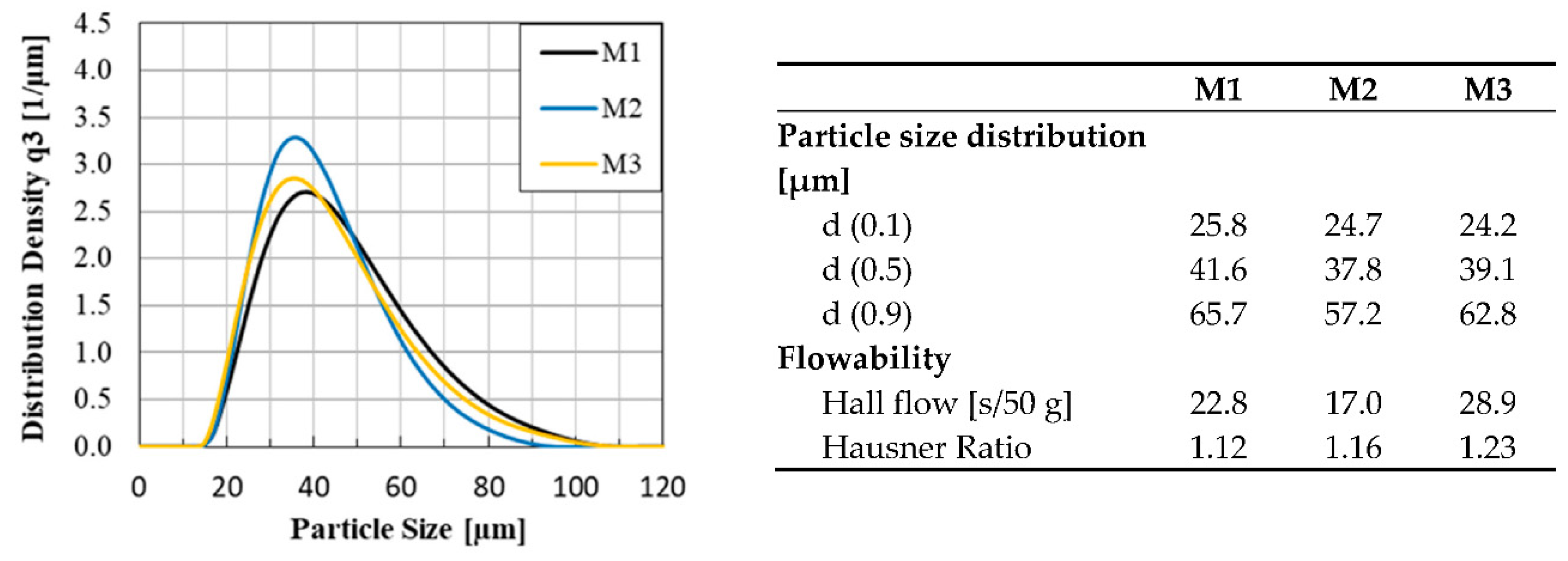 Metals 11 01107 g003 550
