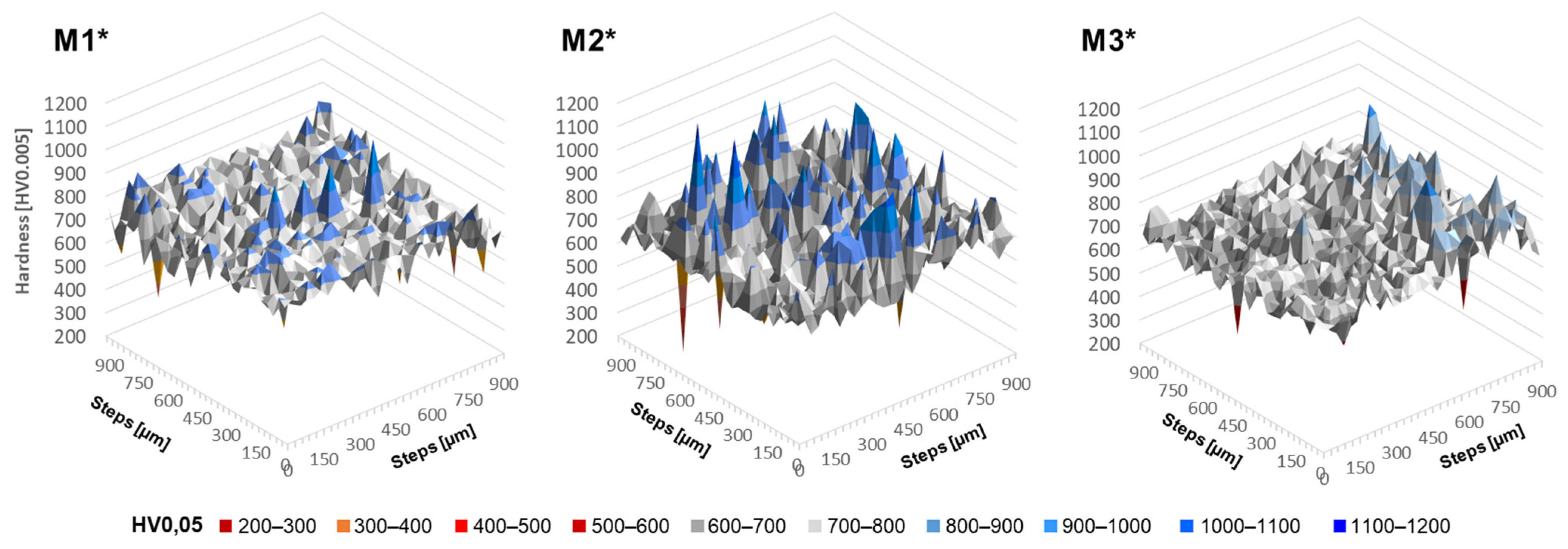 Metals 11 01107 g011 550