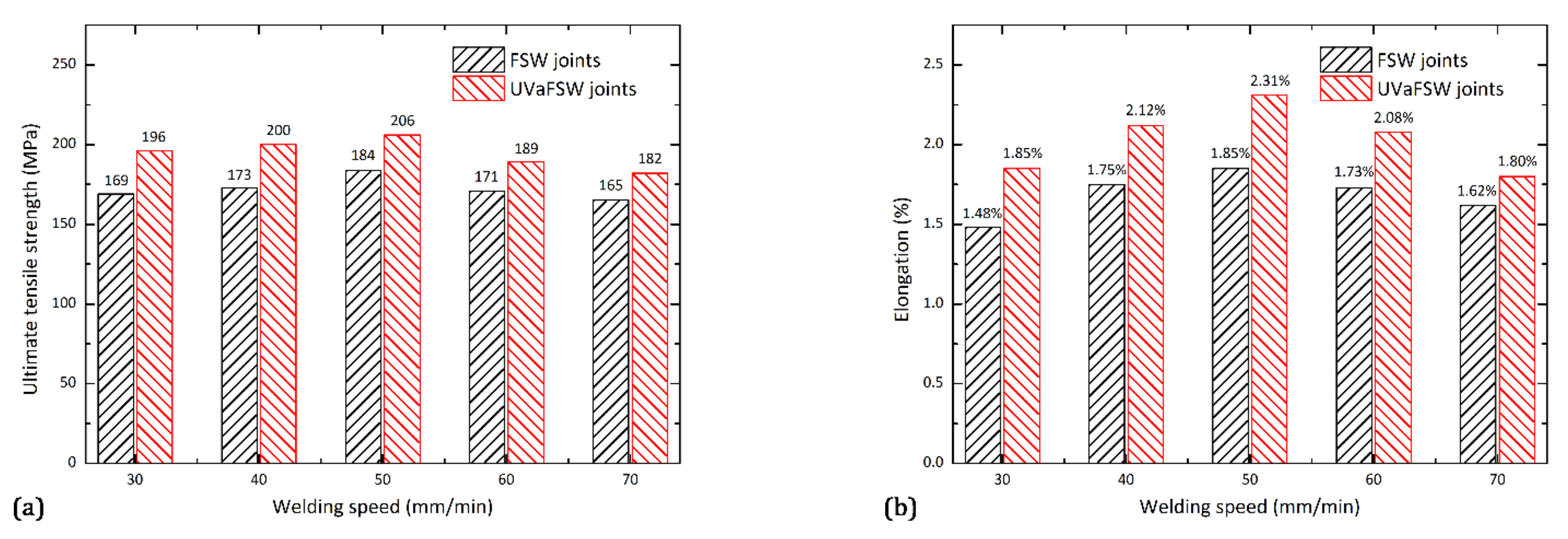 Metals 11 01113 g009