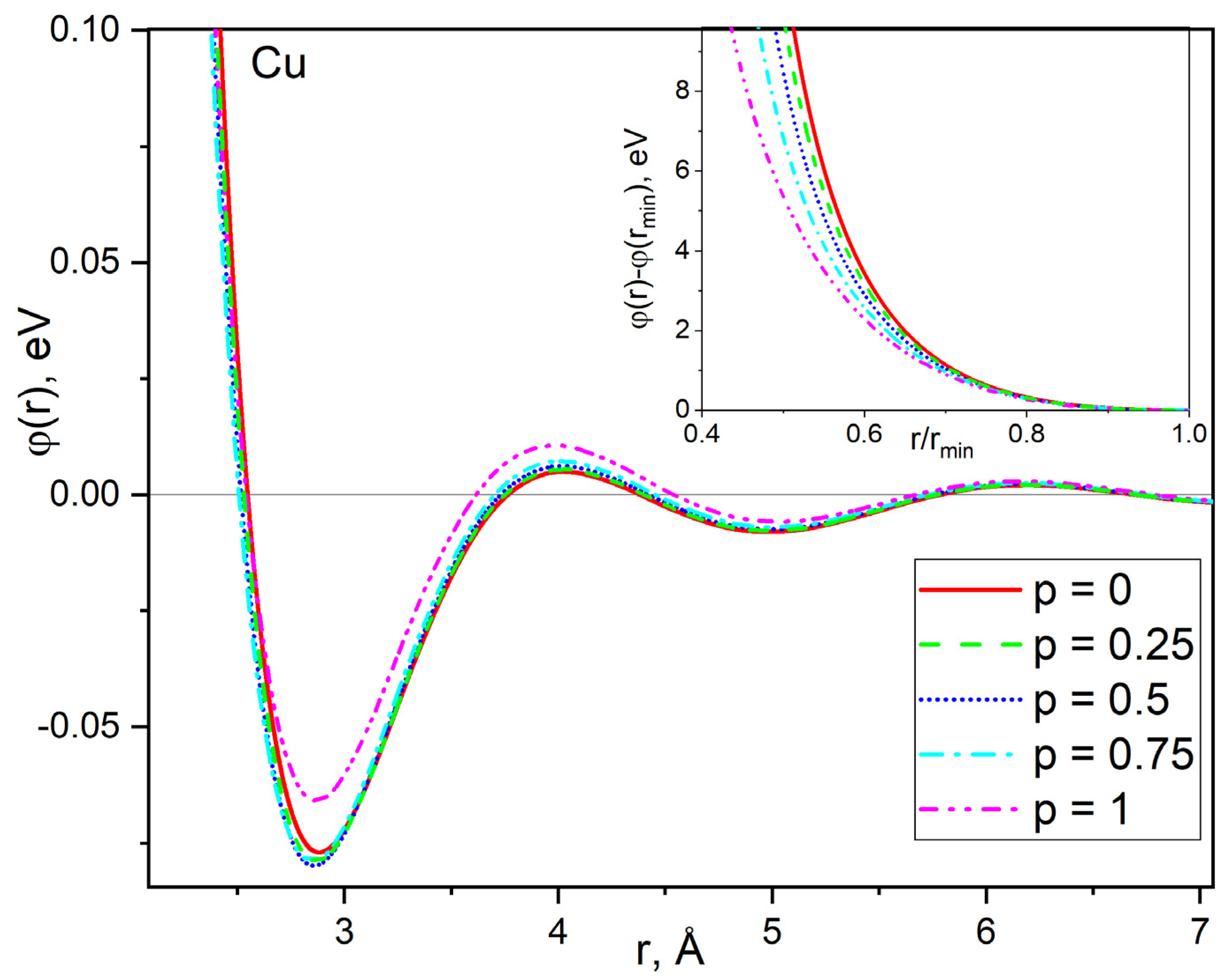 Metals 11 01115 g003 550
