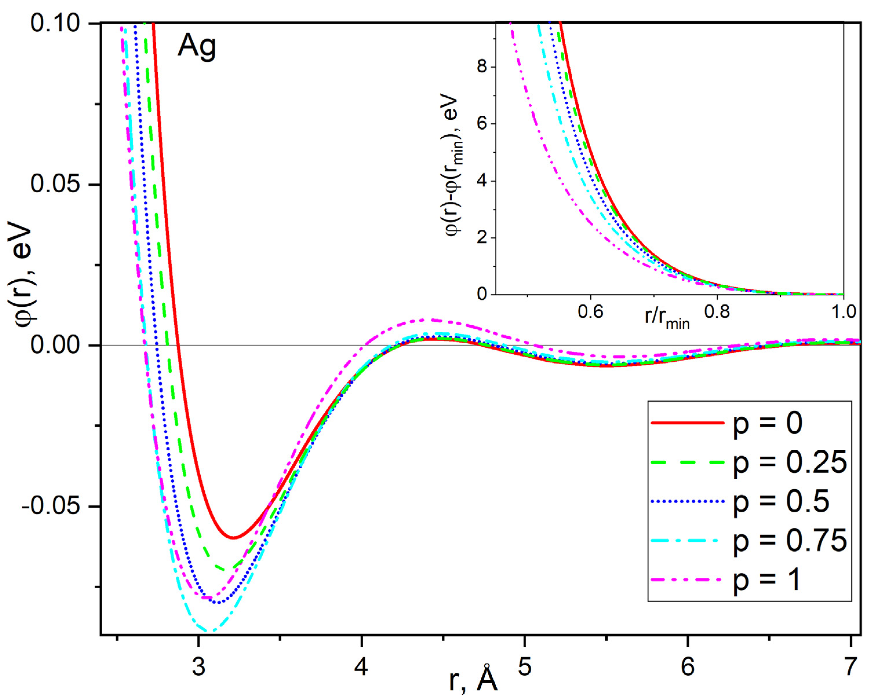 Metals 11 01115 g005 550