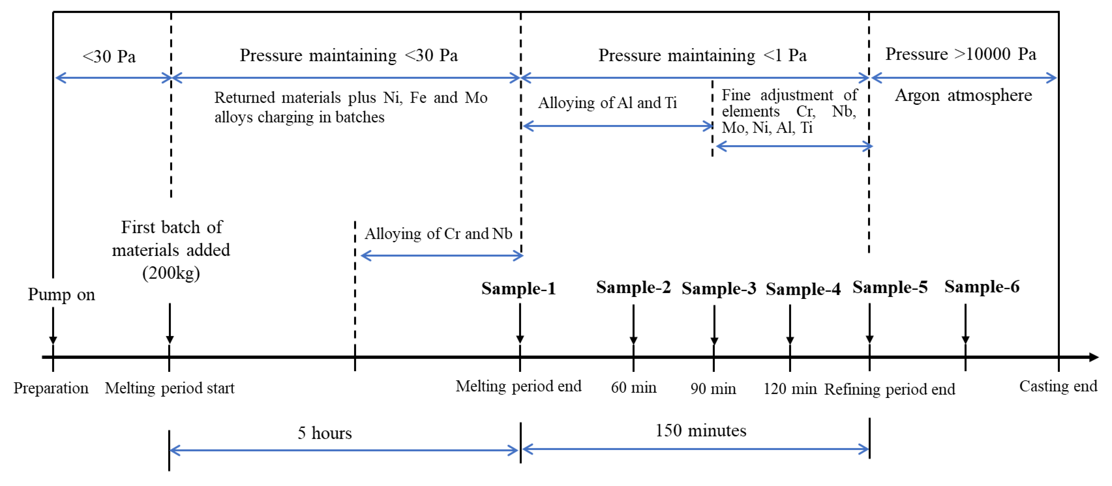 Metals 11 01119 g002 550