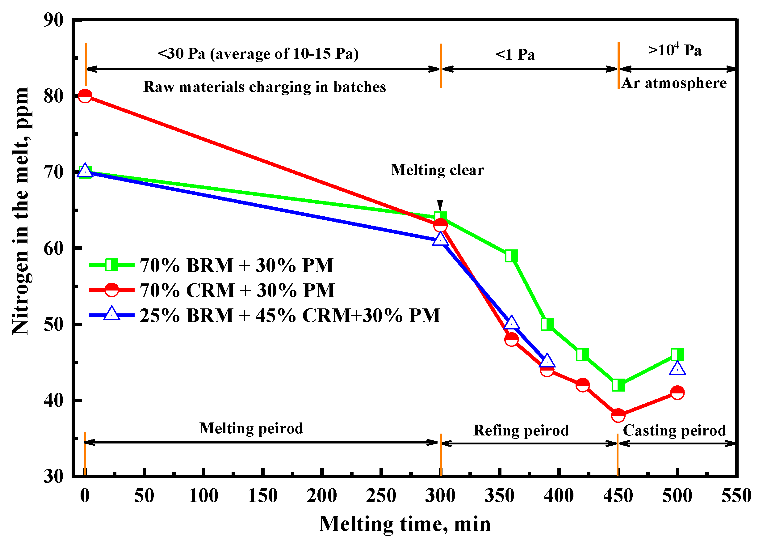 Metals 11 01119 g004 550