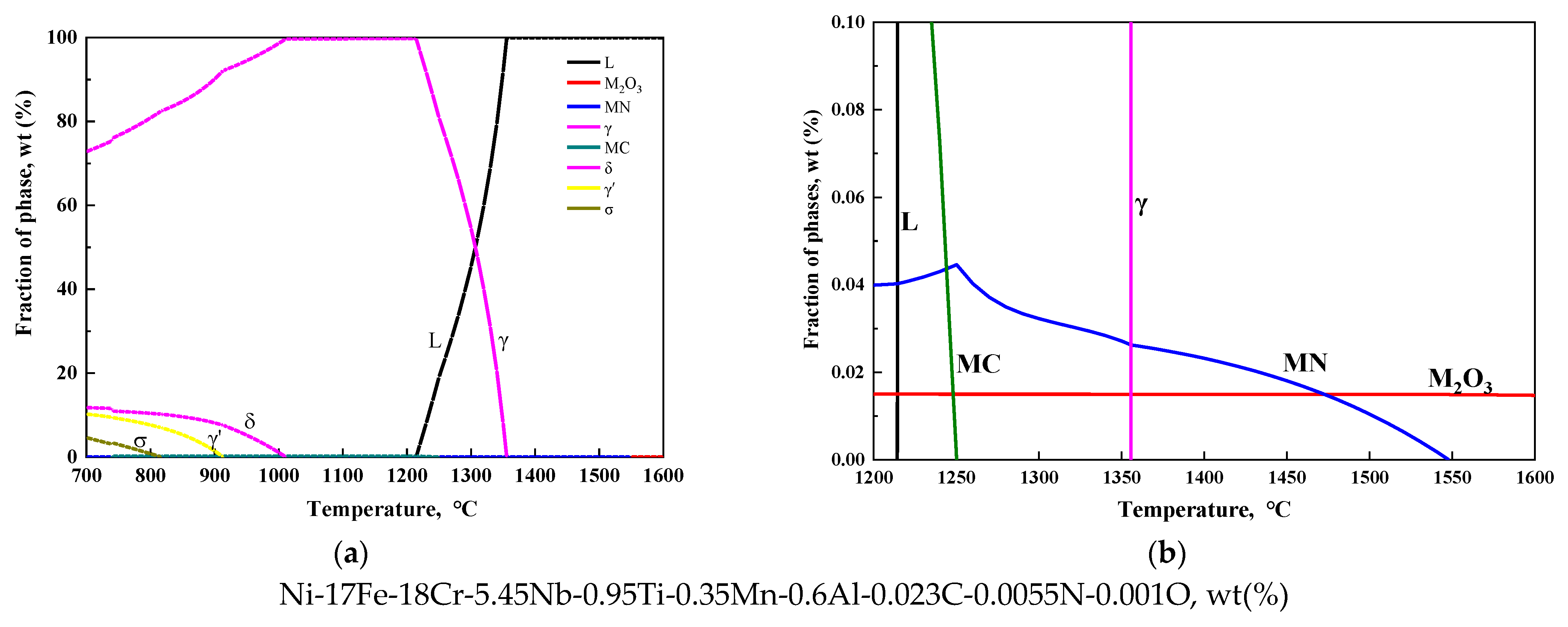 Metals 11 01119 g008 550