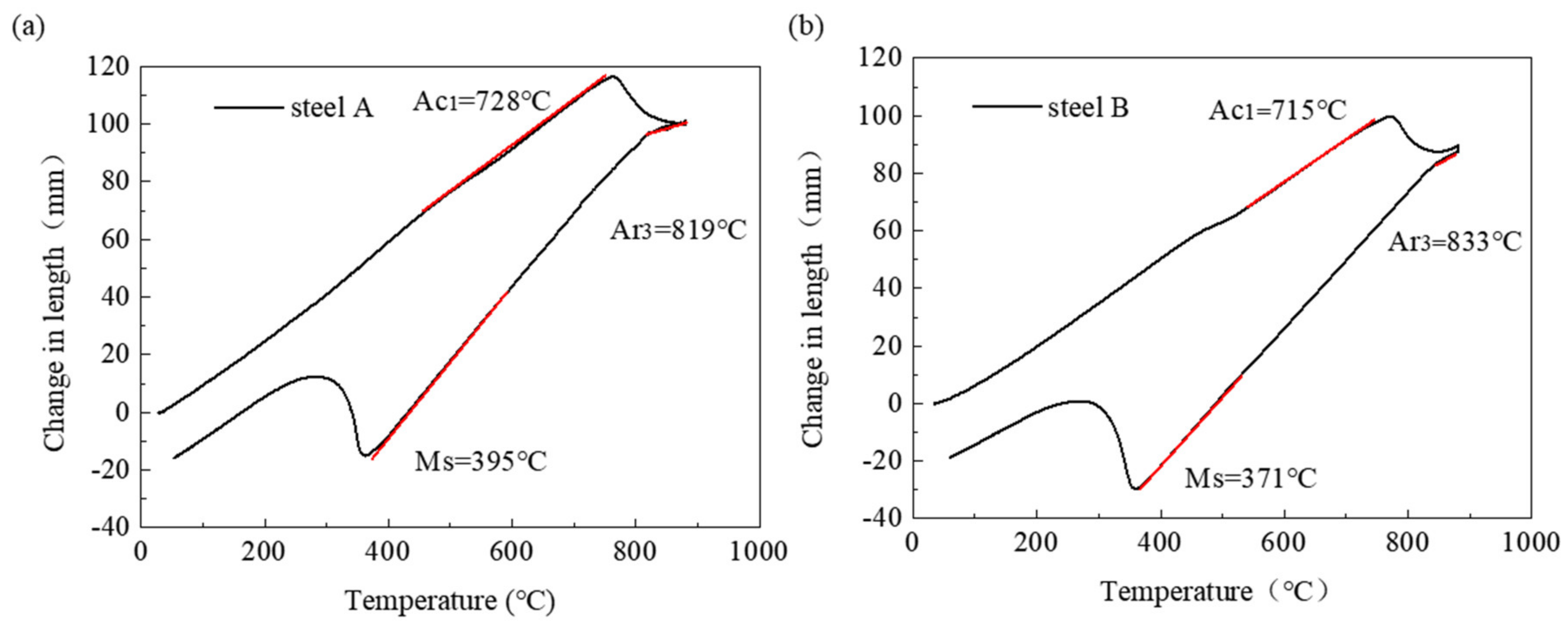 Metals 11 01121 g001