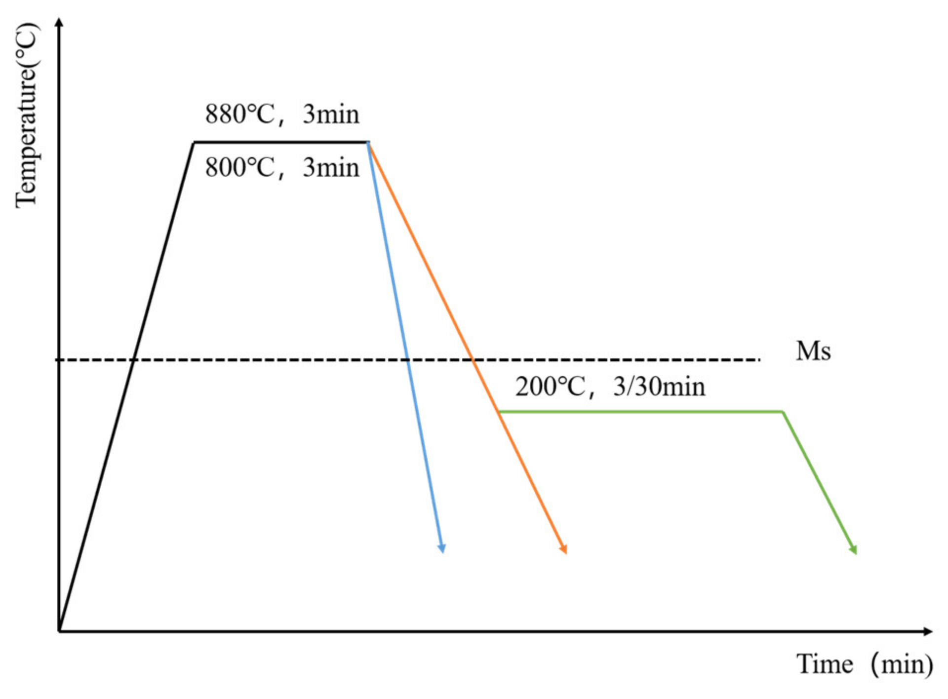 Metals 11 01121 g002
