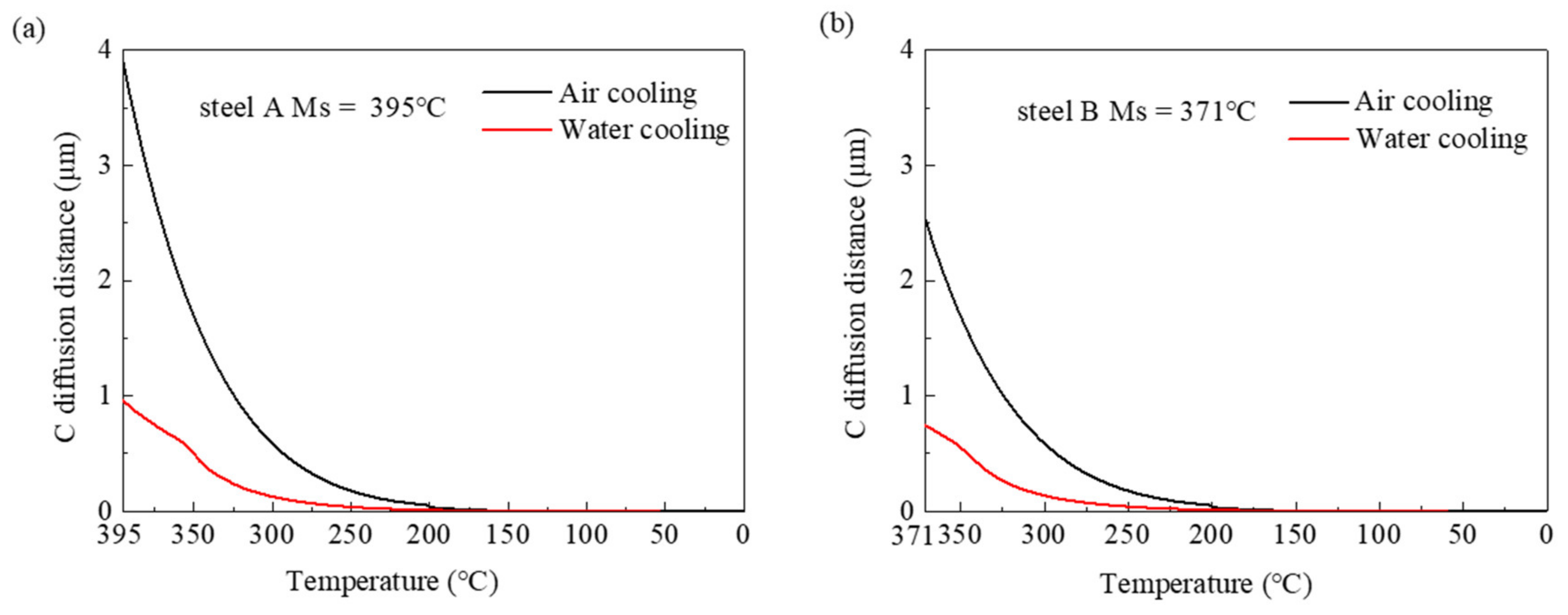 Metals 11 01121 g008