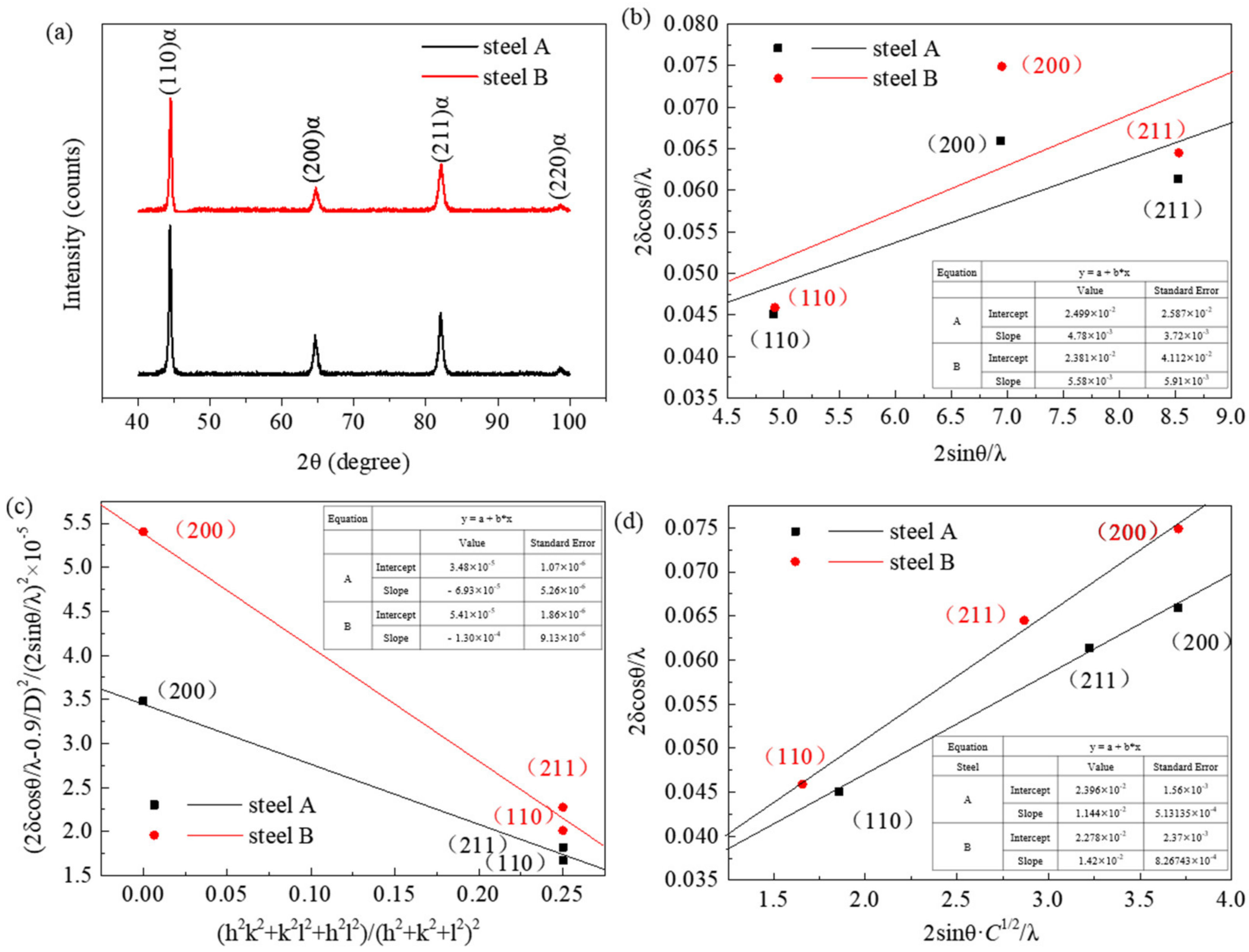 Metals 11 01121 g009