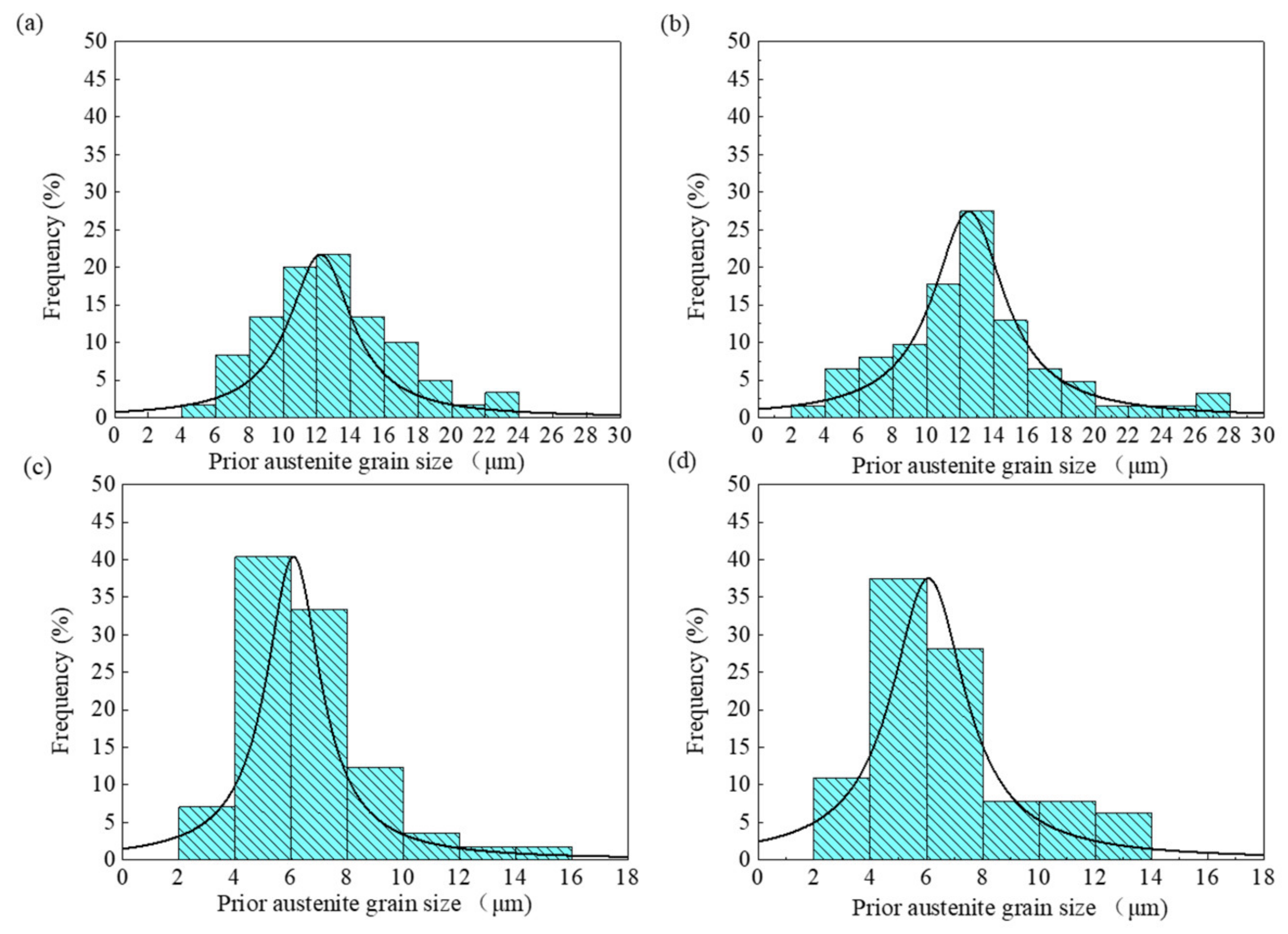 Metals 11 01121 g015