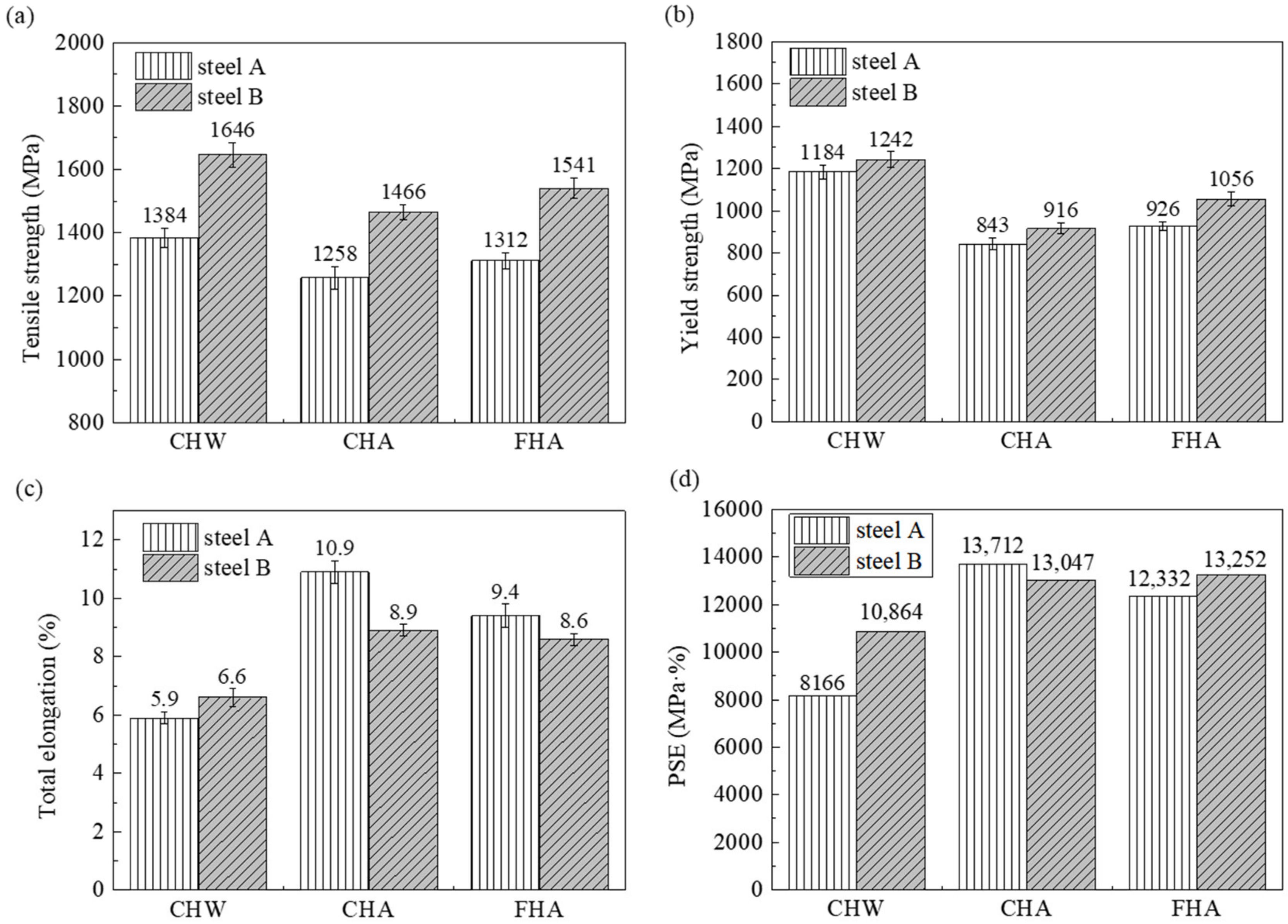 Metals 11 01121 g016