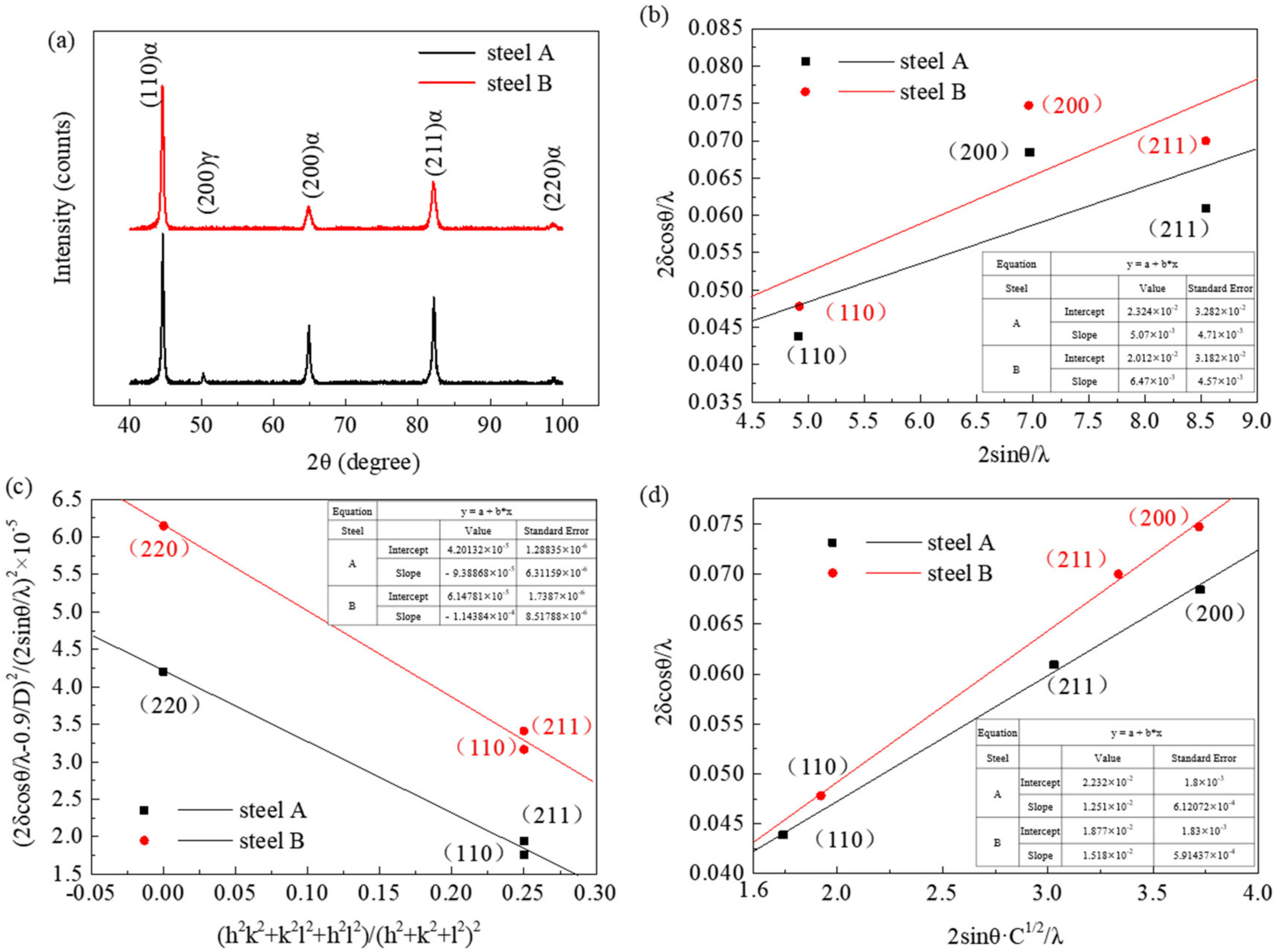 Metals 11 01121 g017