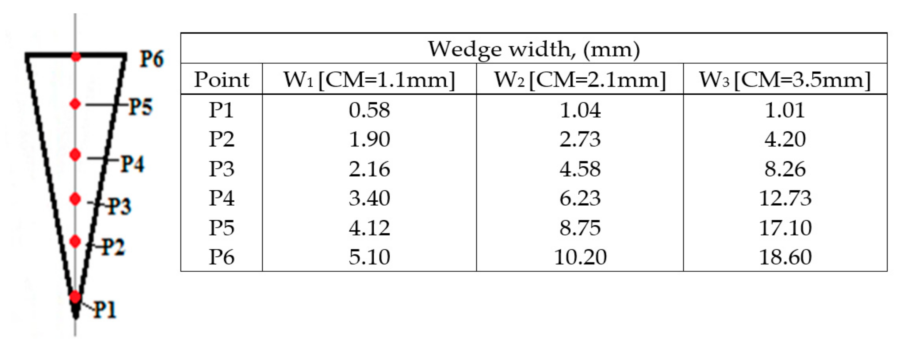 Metals 11 01122 g004 550