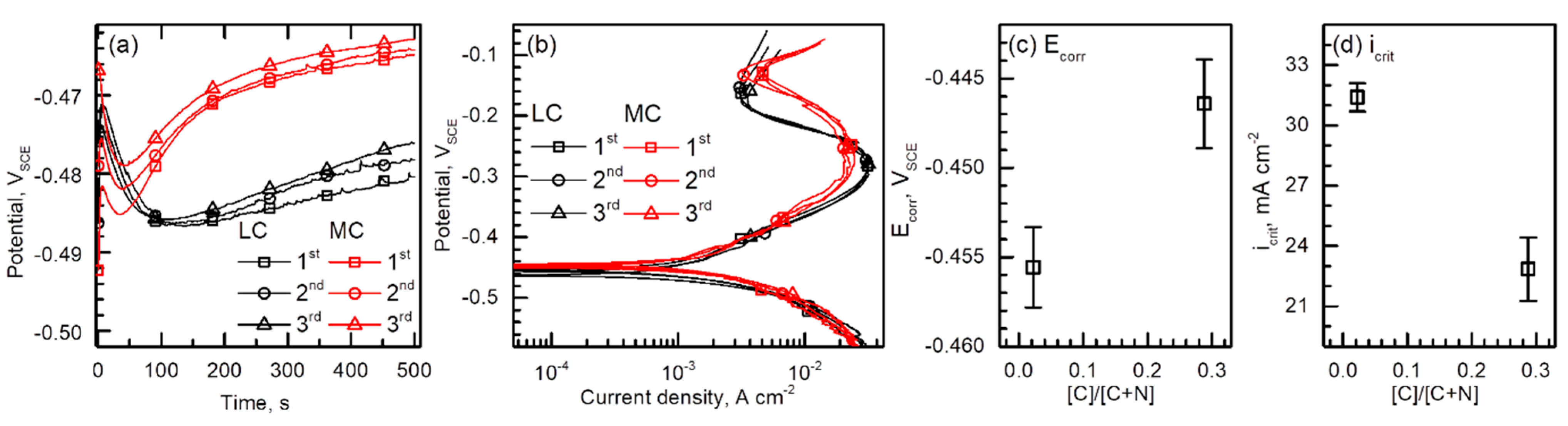 Metals 11 01124 g013 550