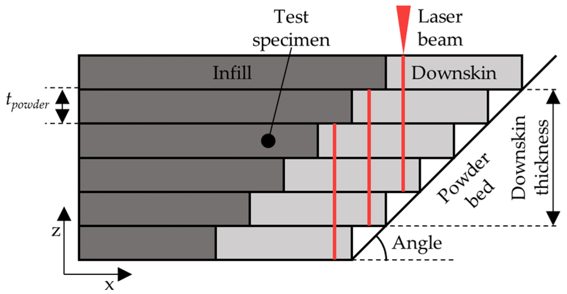 Metals 11 01125 g003 550