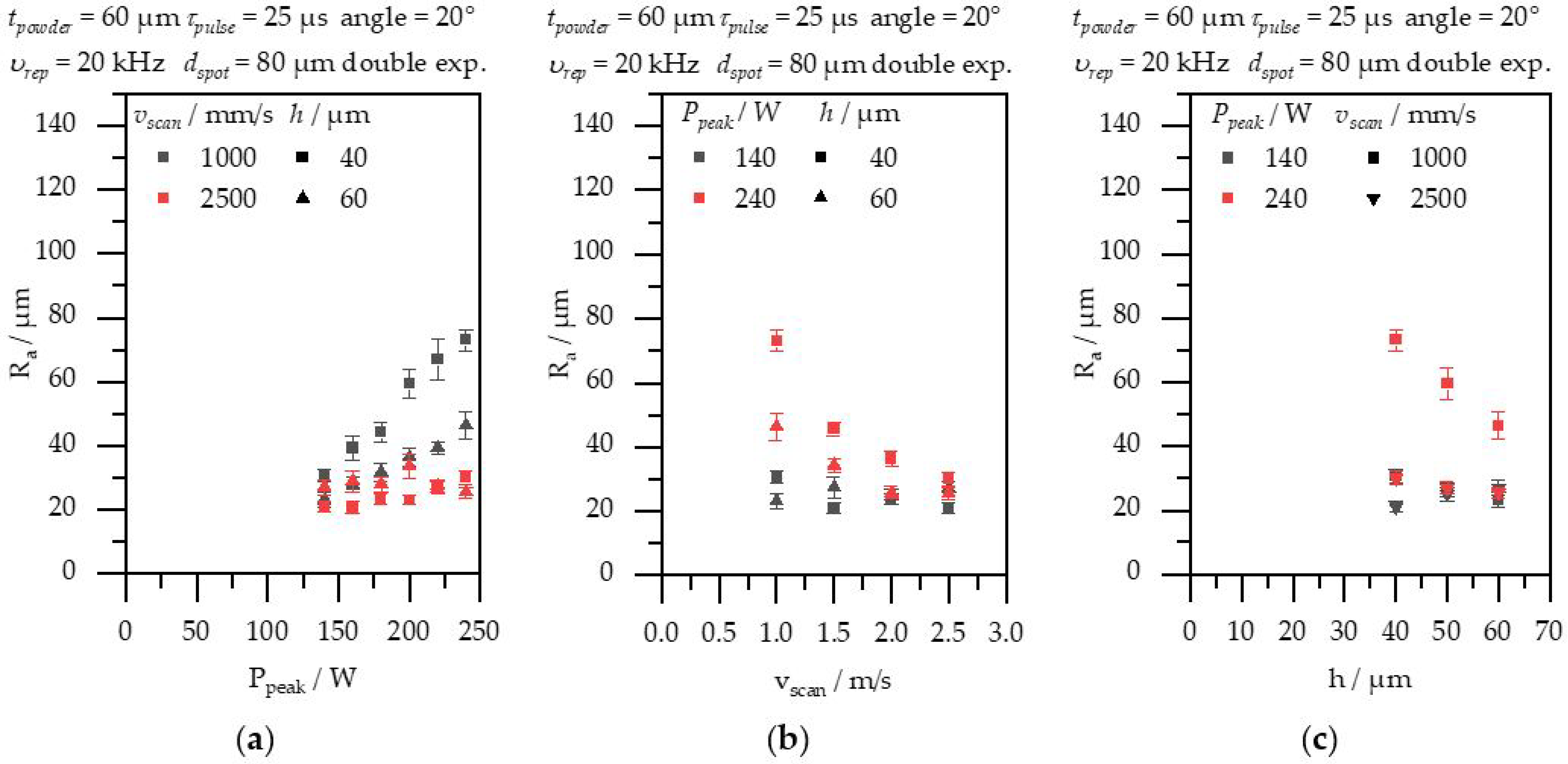 Metals 11 01125 g009a 550