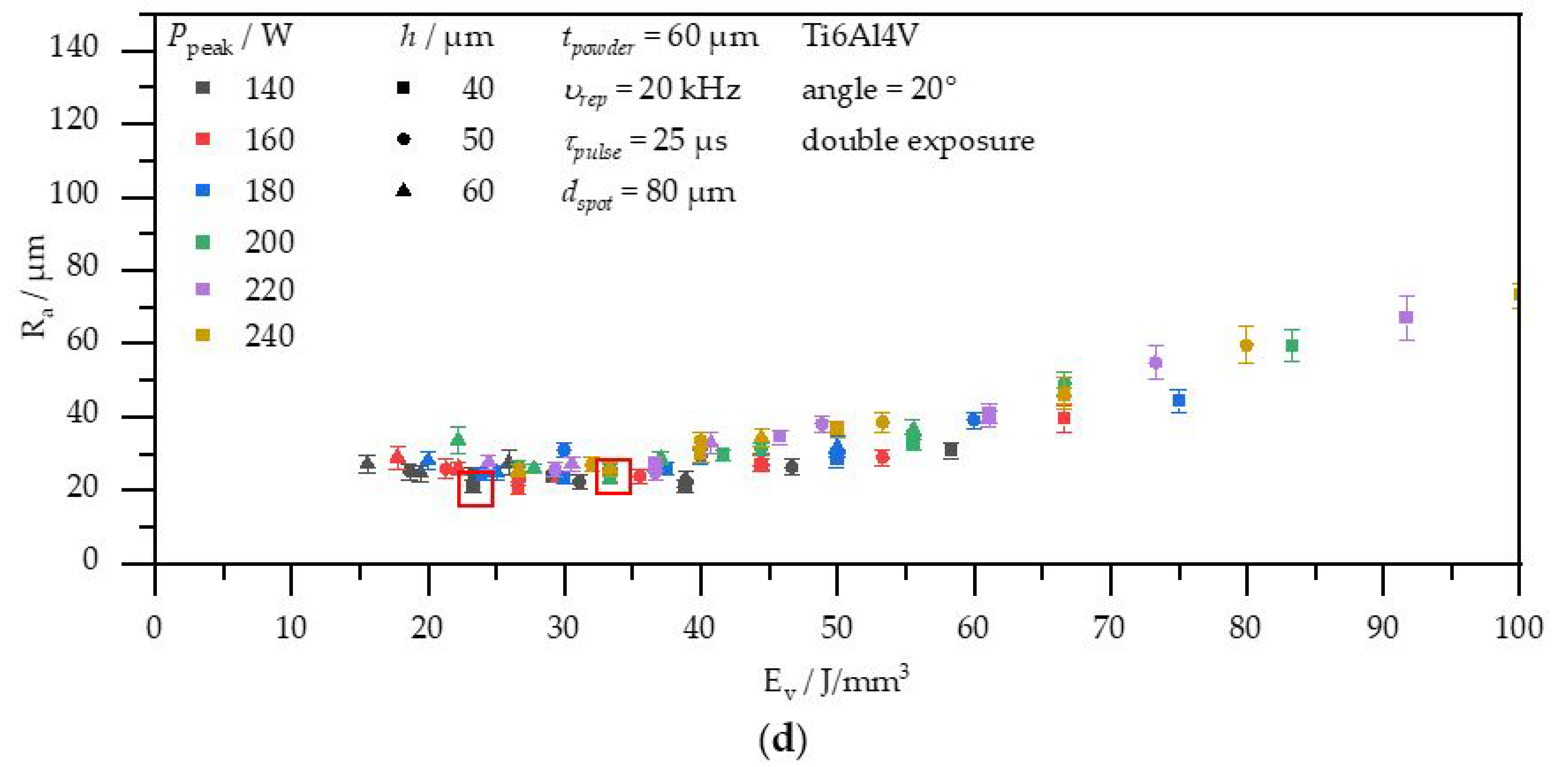 Metals 11 01125 g009b 550