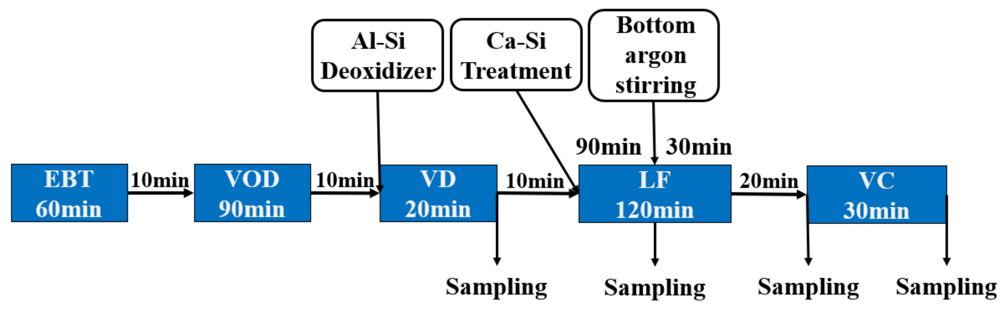 Metals 11 01129 g001 550
