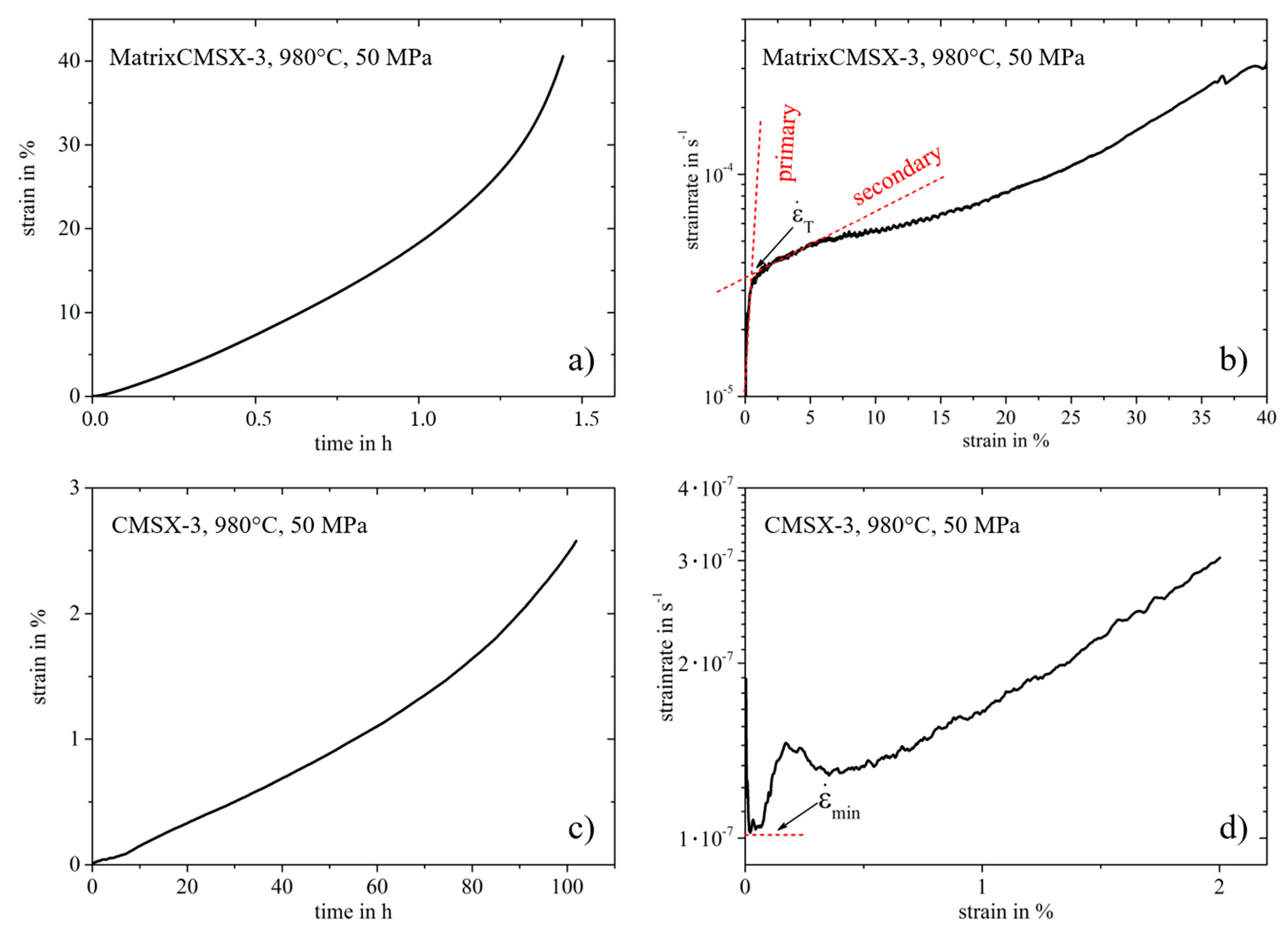Metals 11 01130 g005 550
