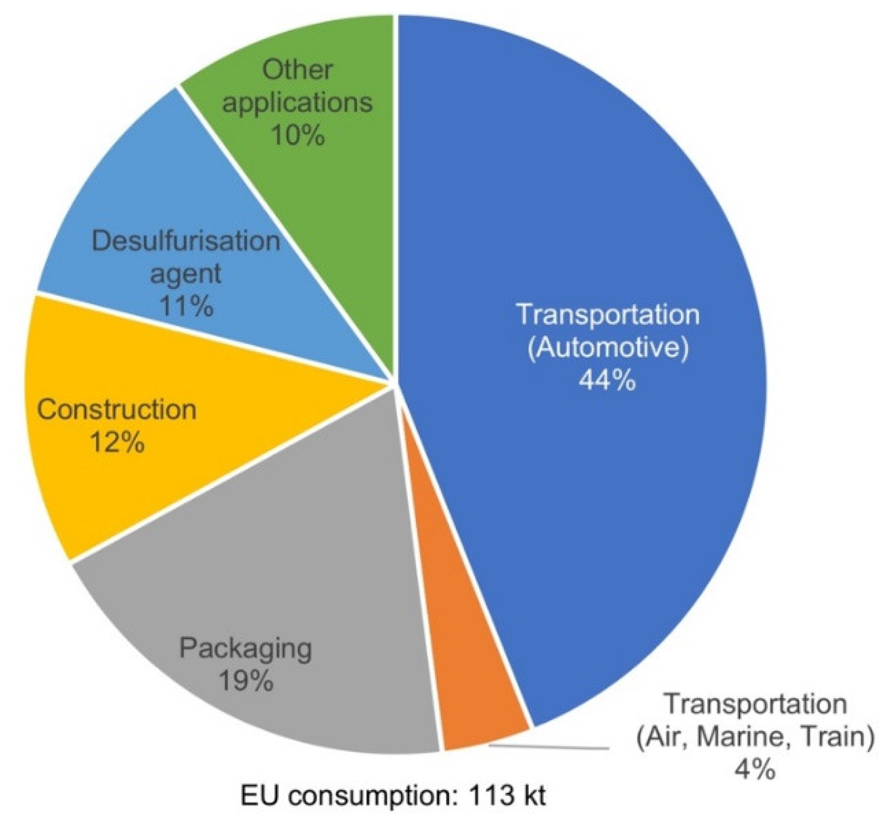 Promising Methods for Corrosion Protection of Magnesium