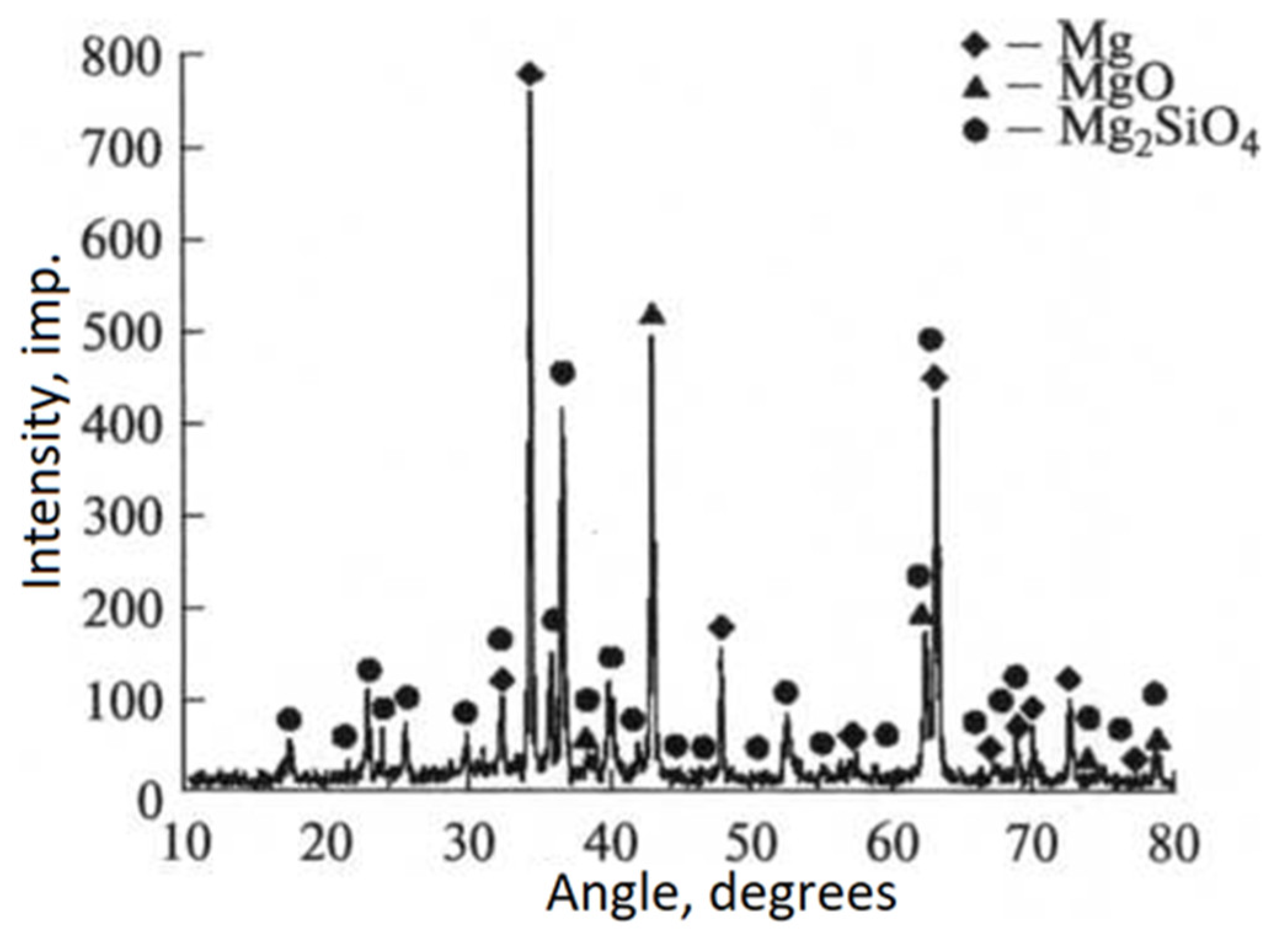 Metals 11 01133 g008 550