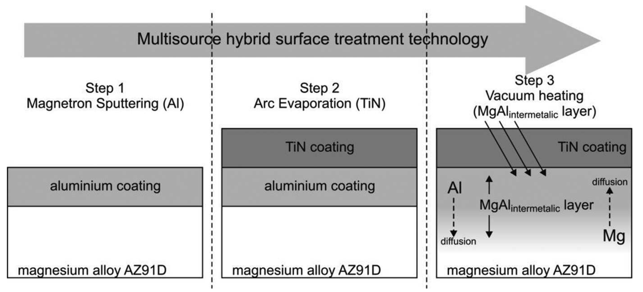 Metals 11 01133 g010 550