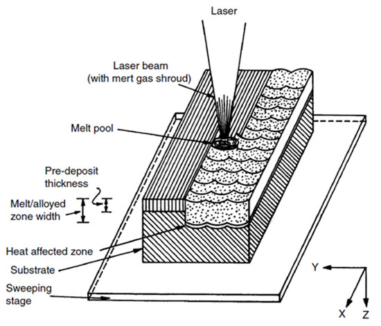 Promising Methods for Corrosion Protection of Magnesium