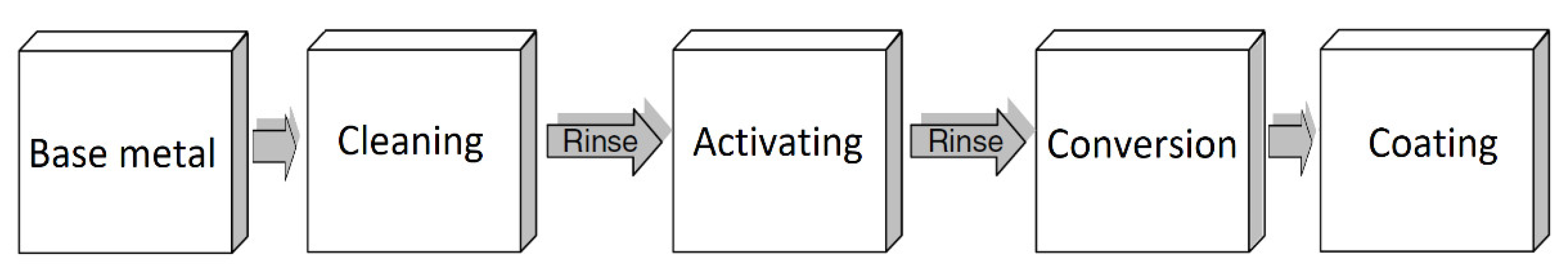 Metals 11 01133 g022 550