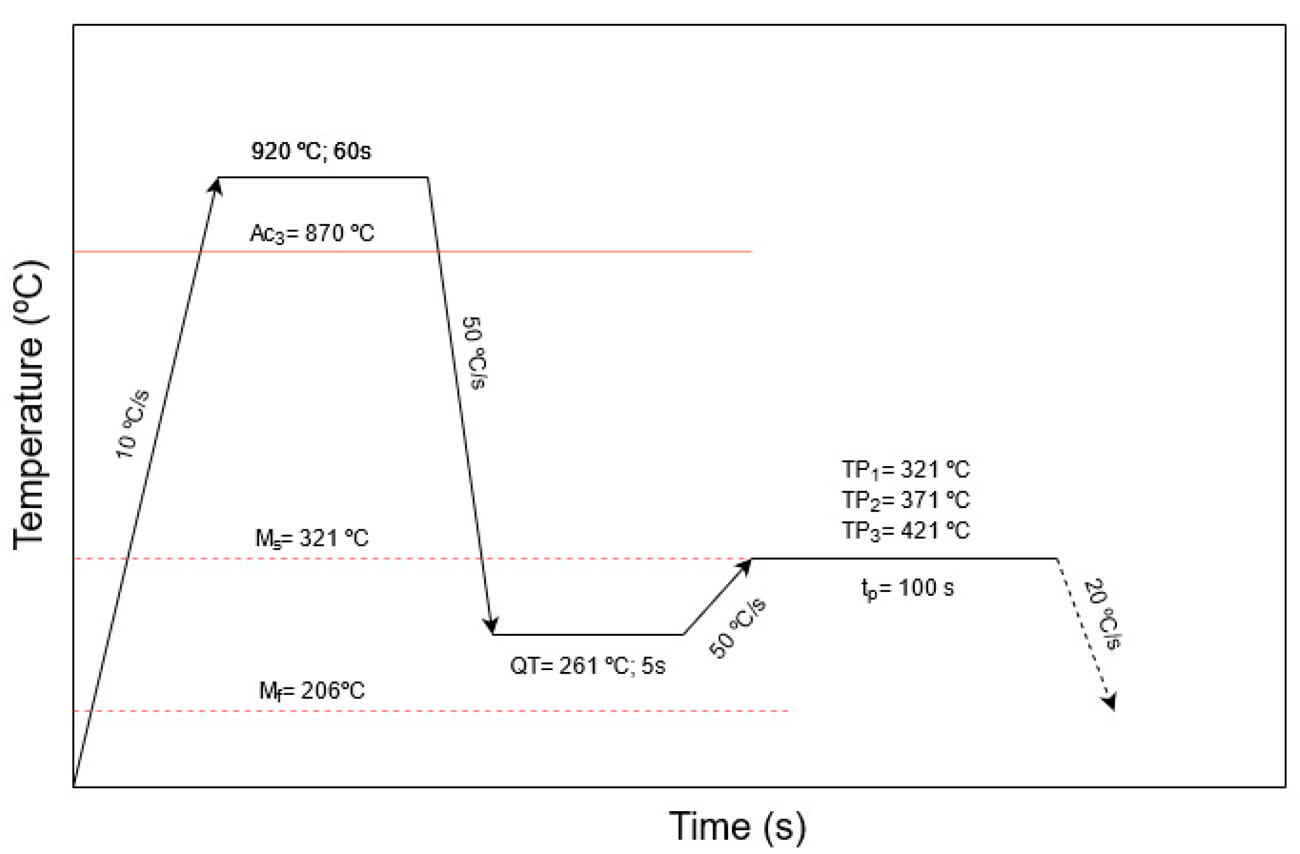 Metals 11 01136 g003