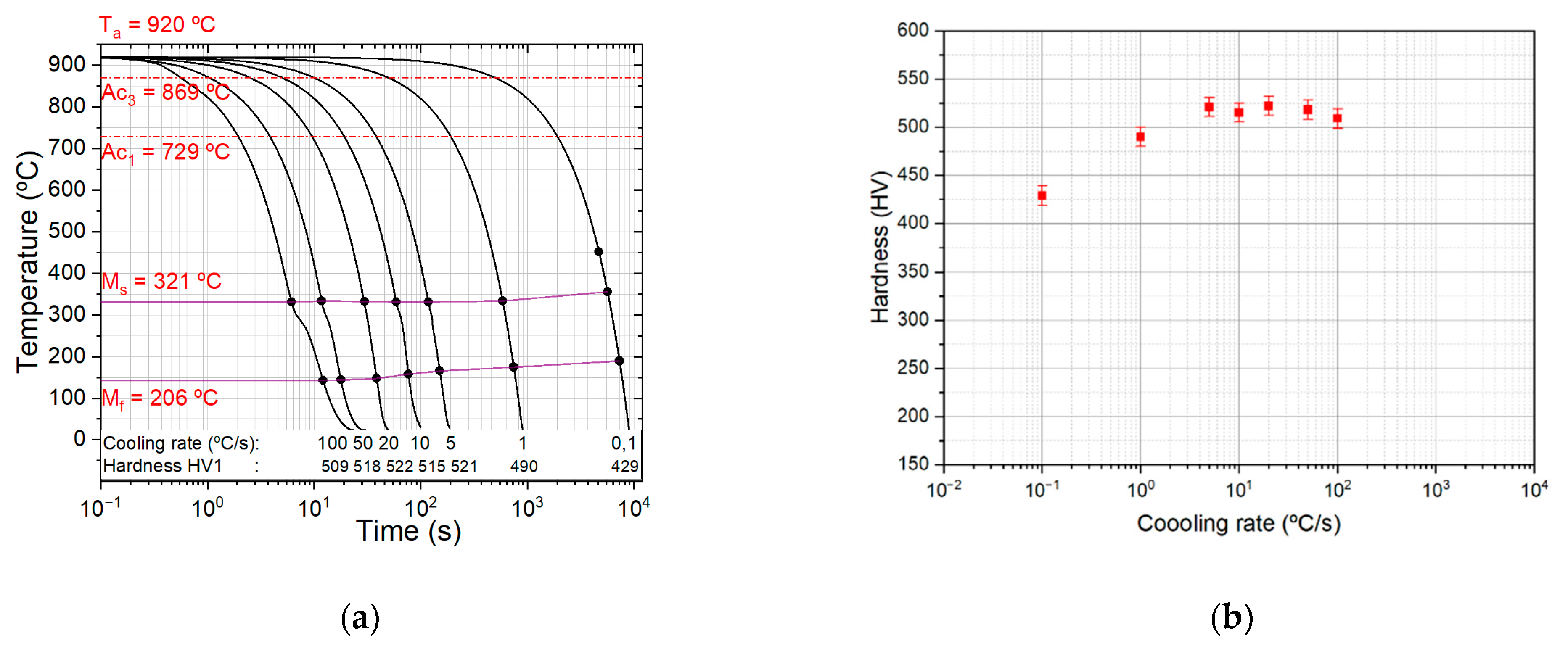 Metals 11 01136 g004