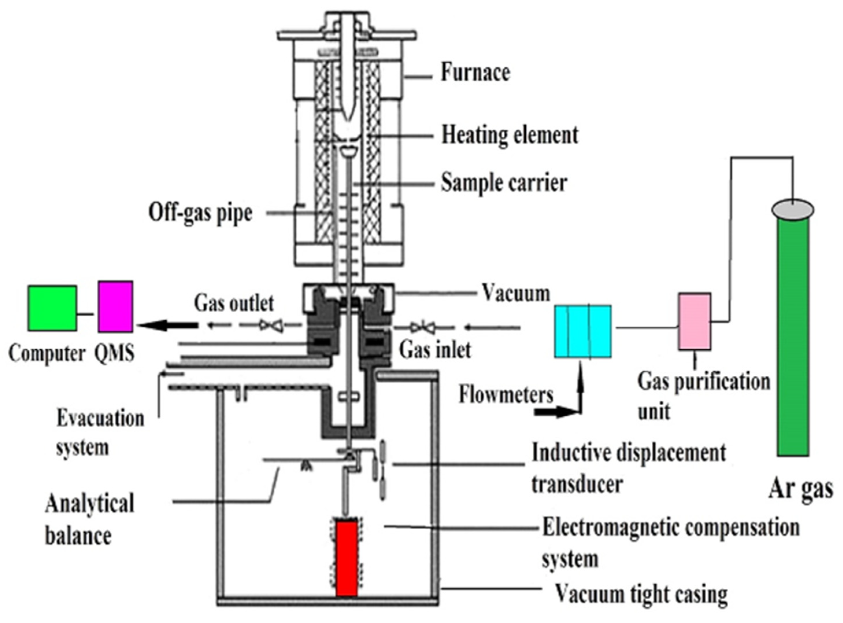 Metals 11 01137 g005 550