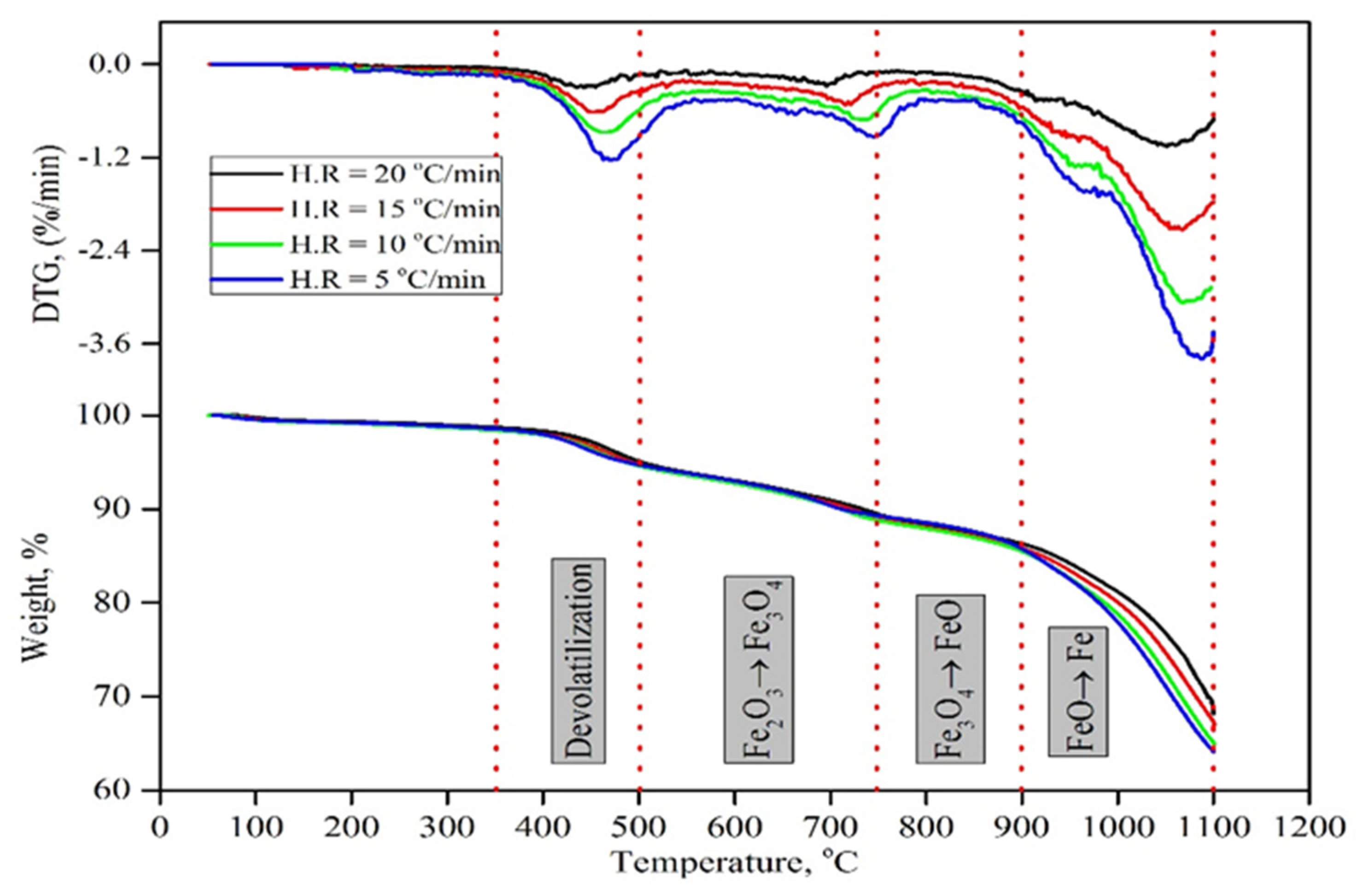 Metals 11 01137 g006 550