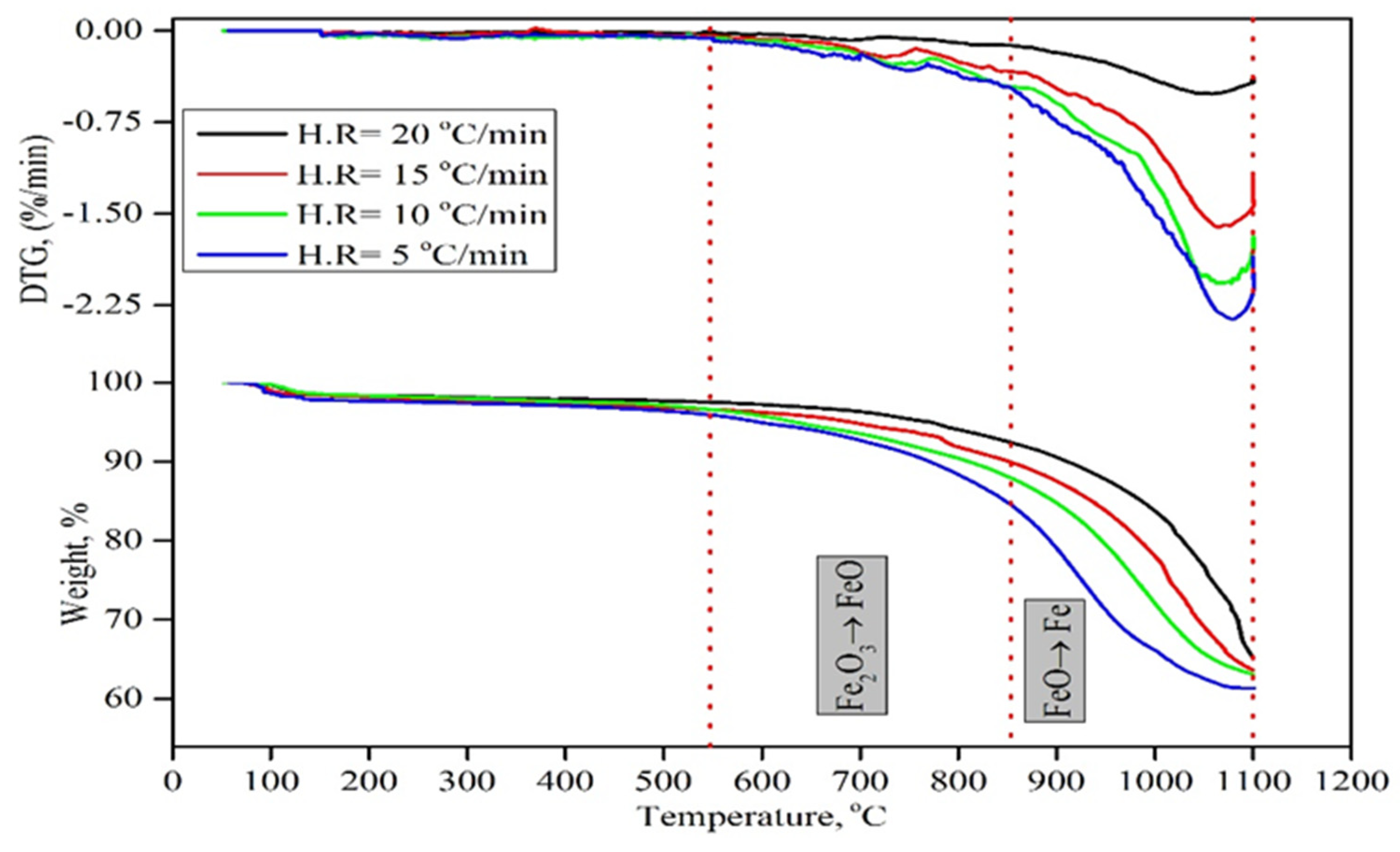 Metals 11 01137 g007 550