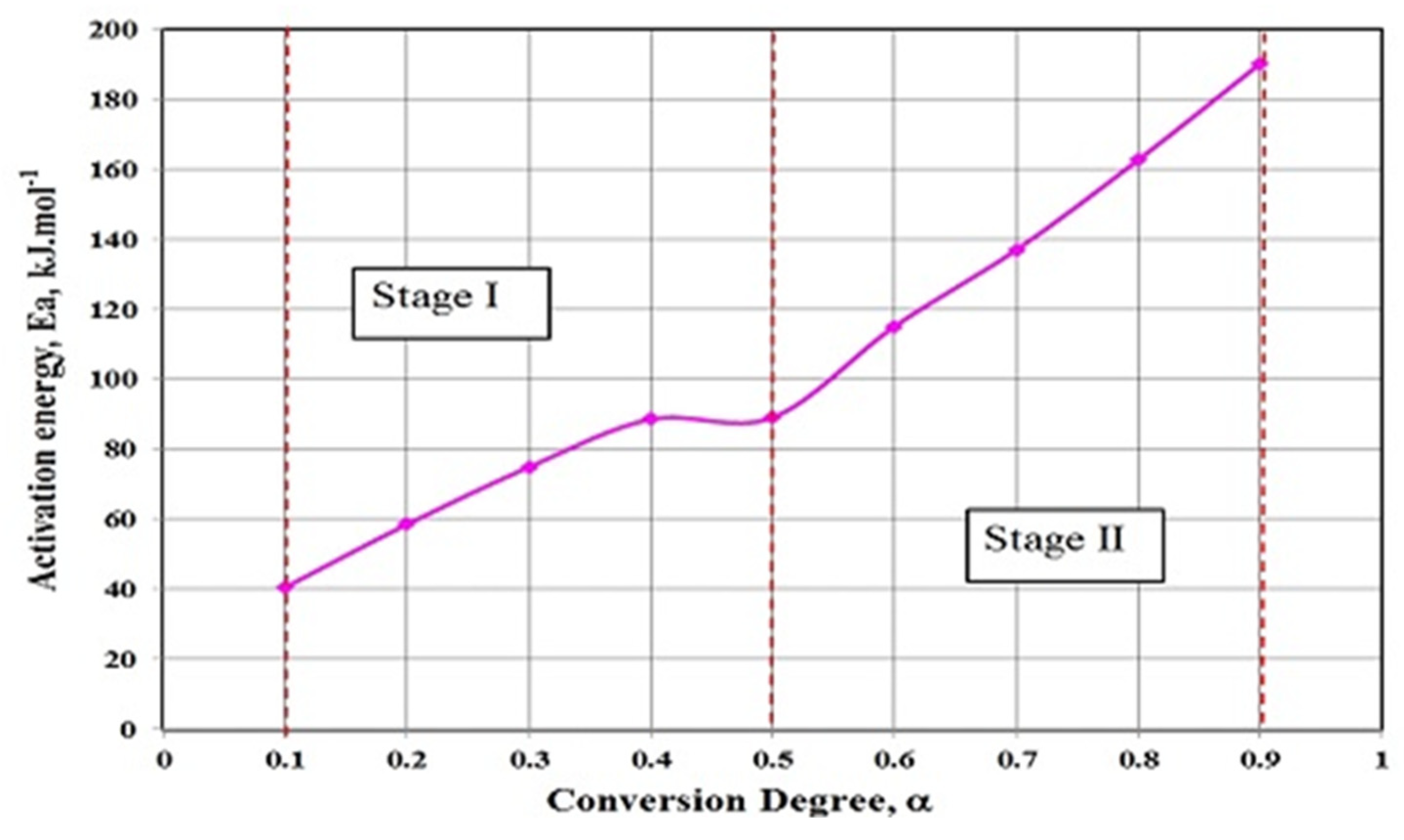 Metals 11 01137 g013 550