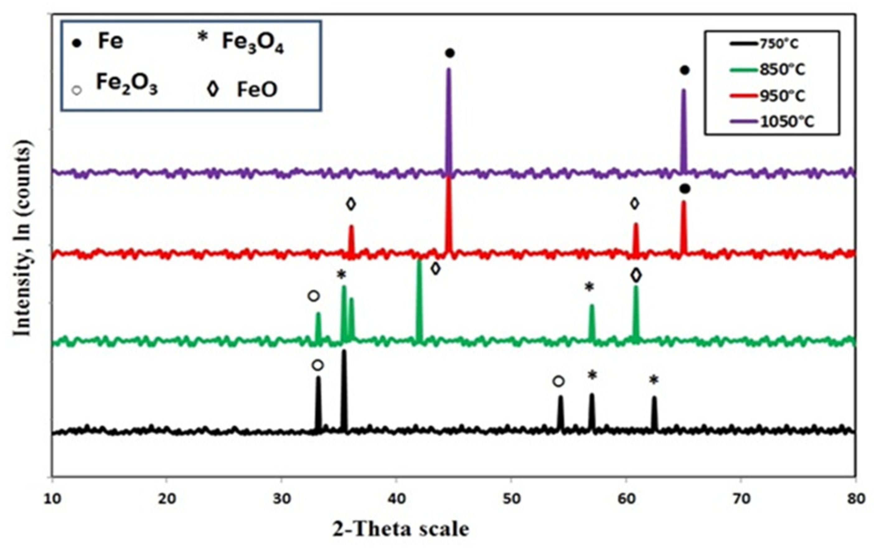 Metals 11 01137 g018 550