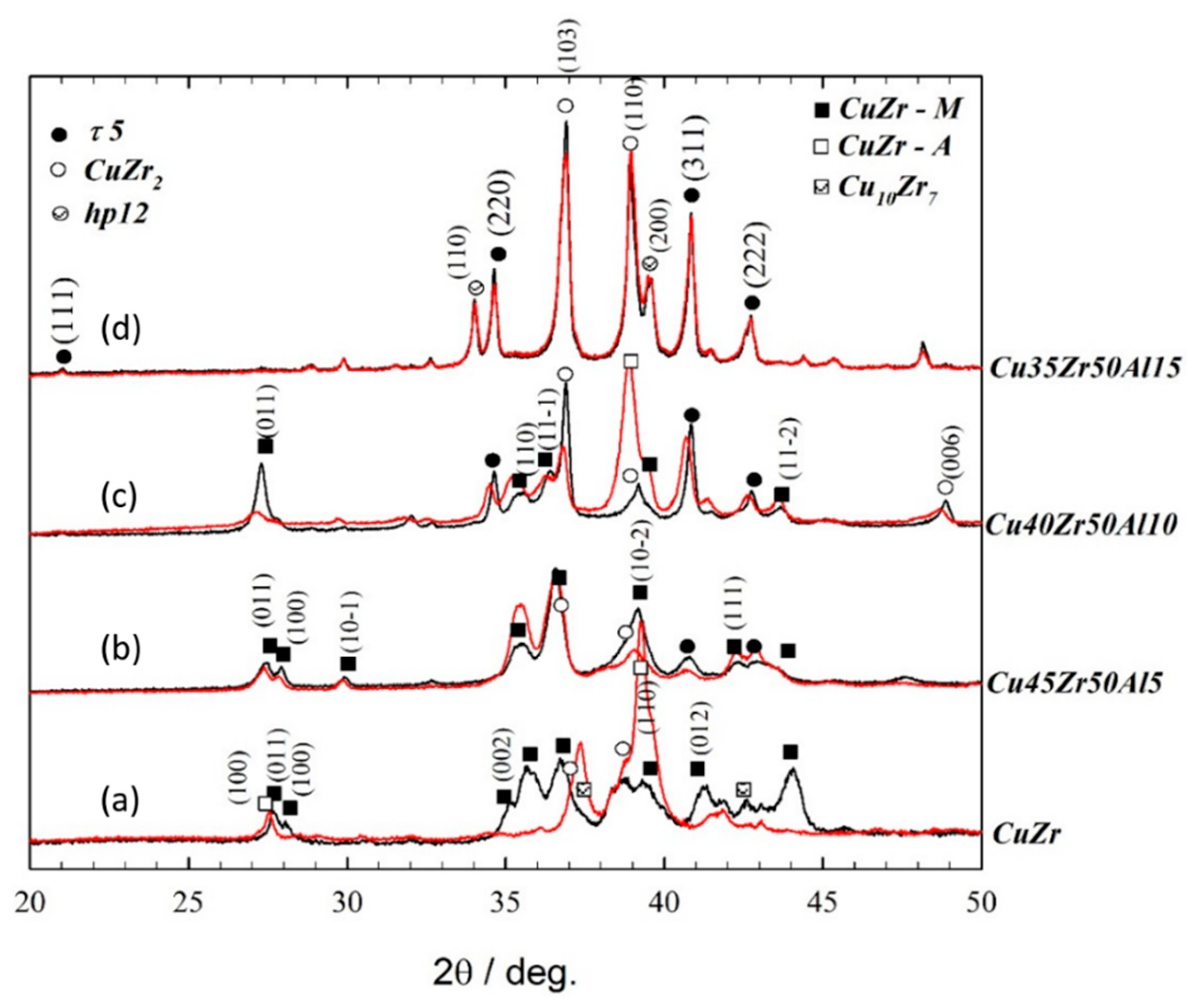 Metals 11 01141 g002 550