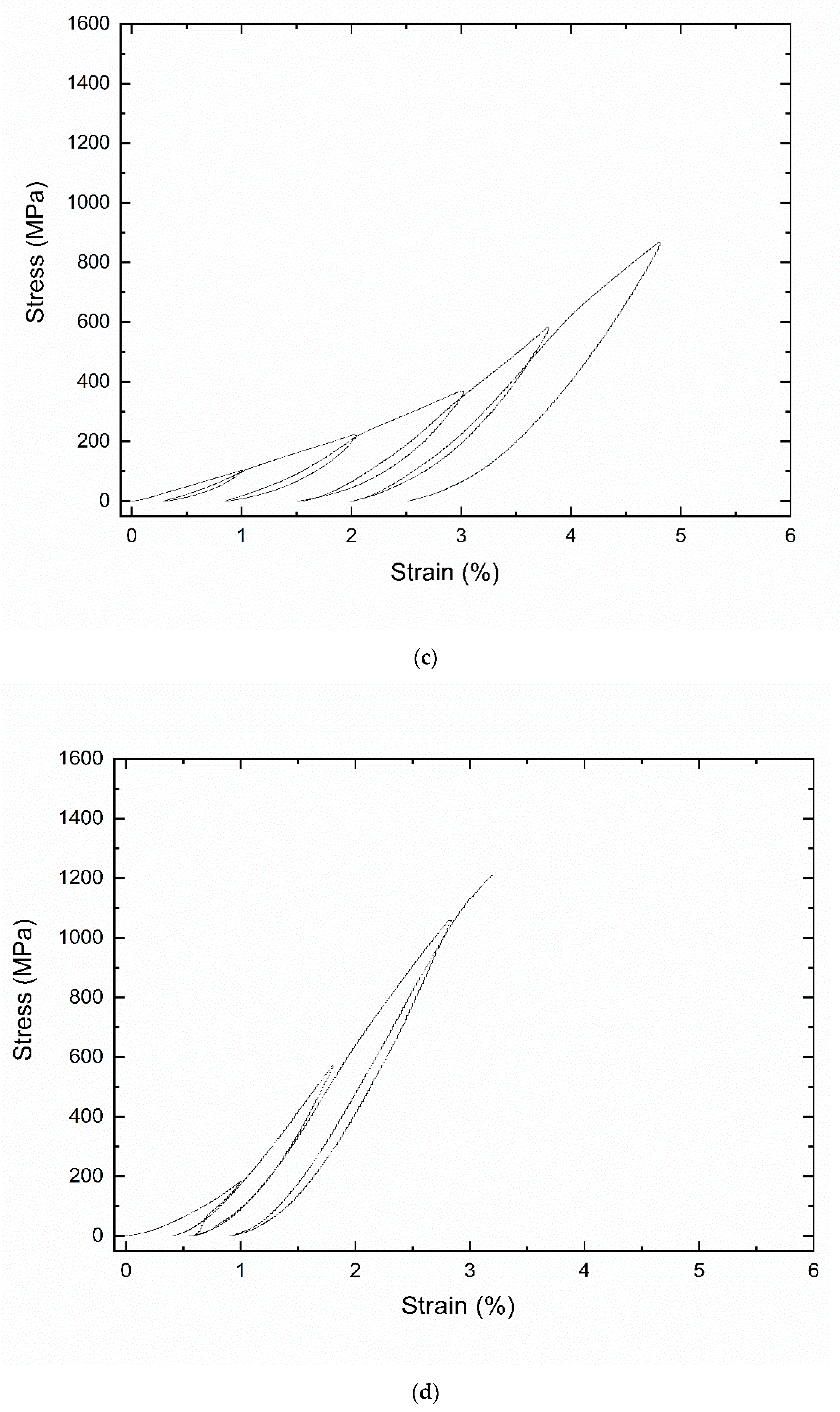 Metals 11 01141 g006b 550
