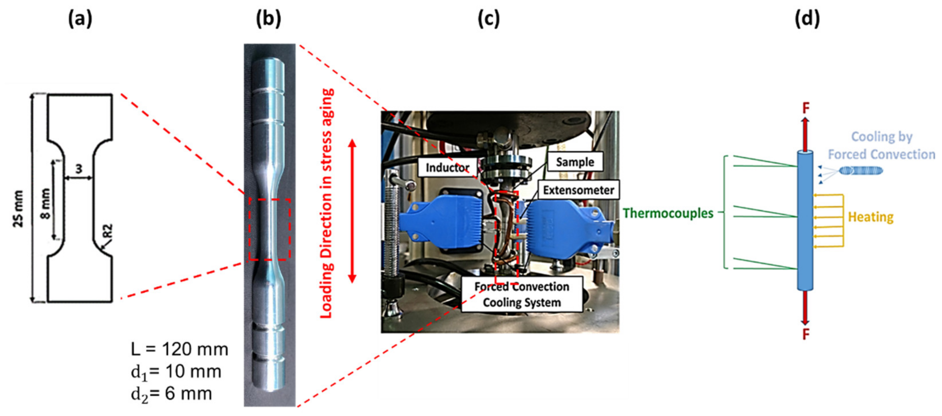Metals 11 01142 g002 550