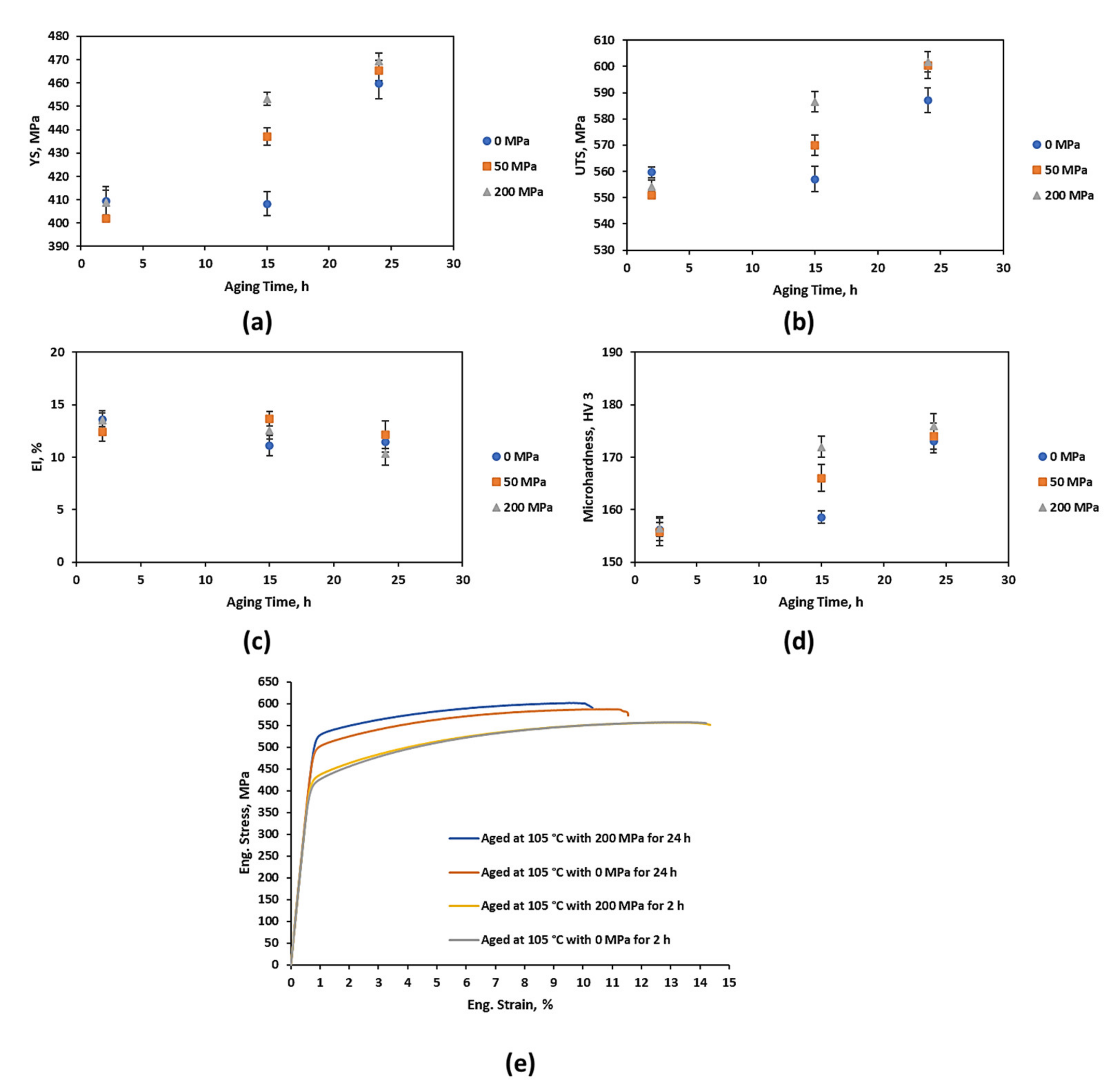 Metals 11 01142 g004 550