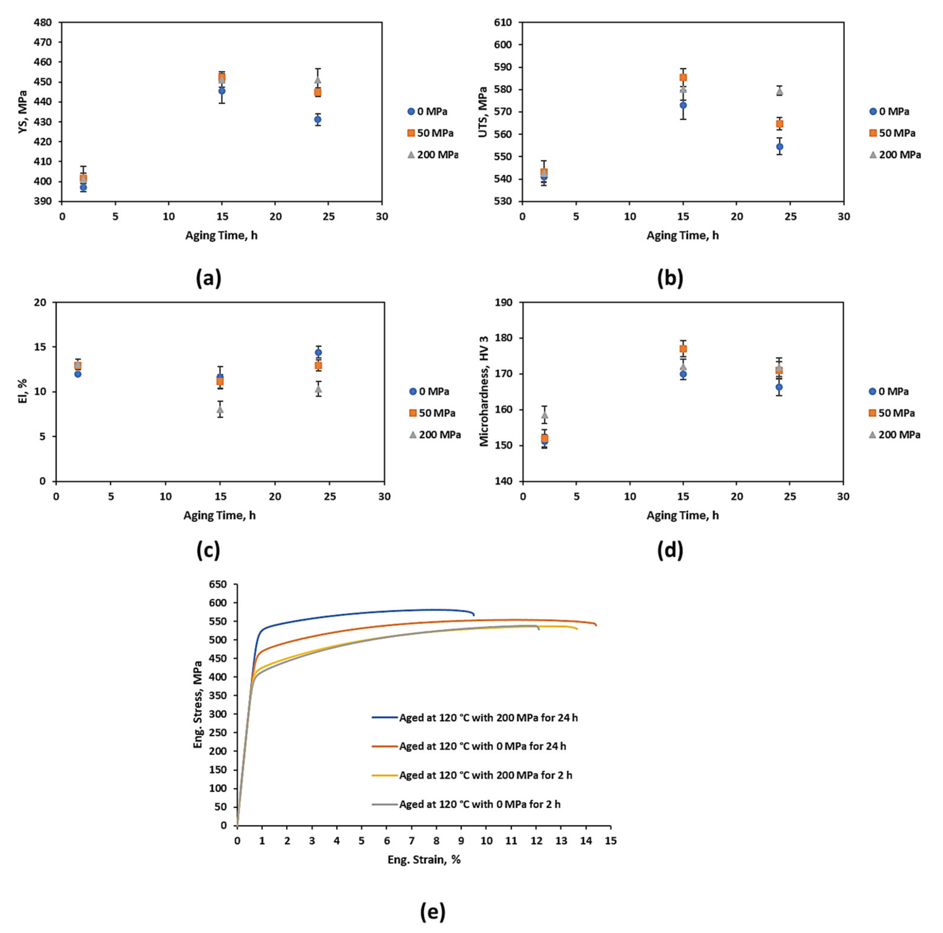 Metals 11 01142 g005 550