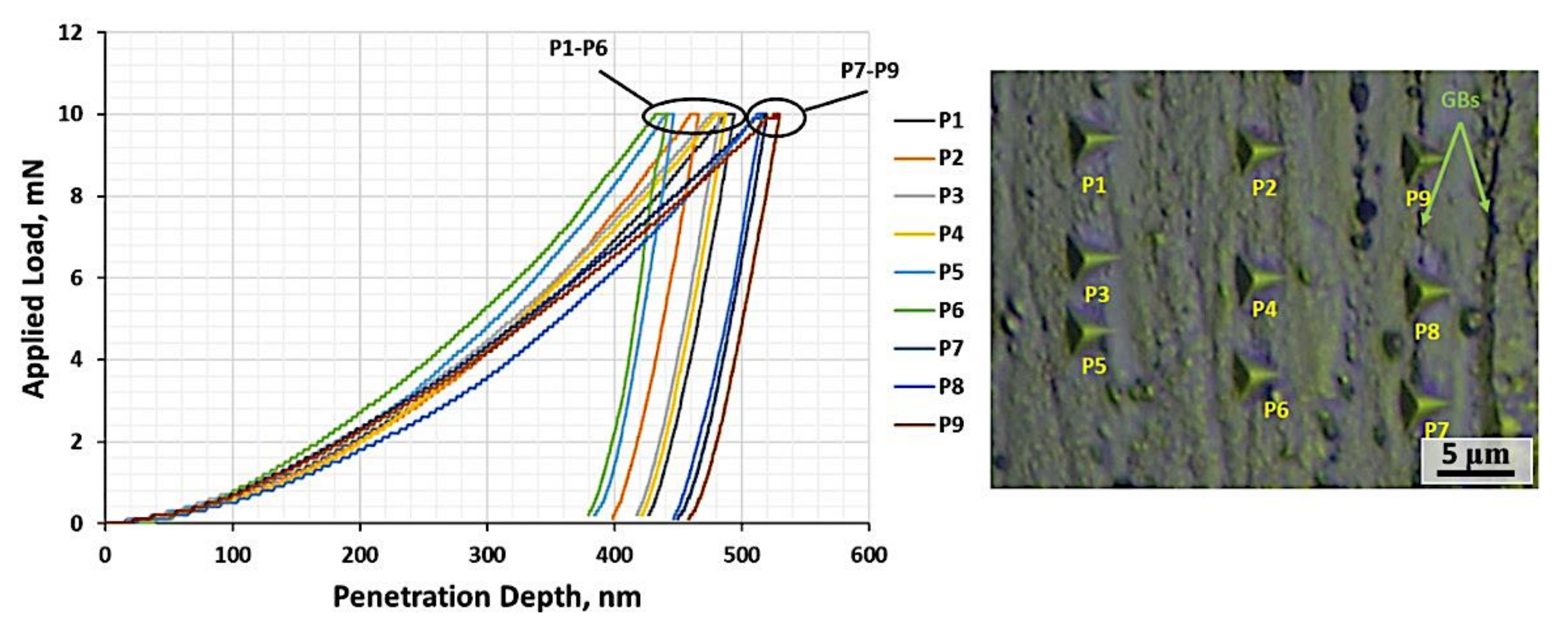 Metals 11 01142 g008 550